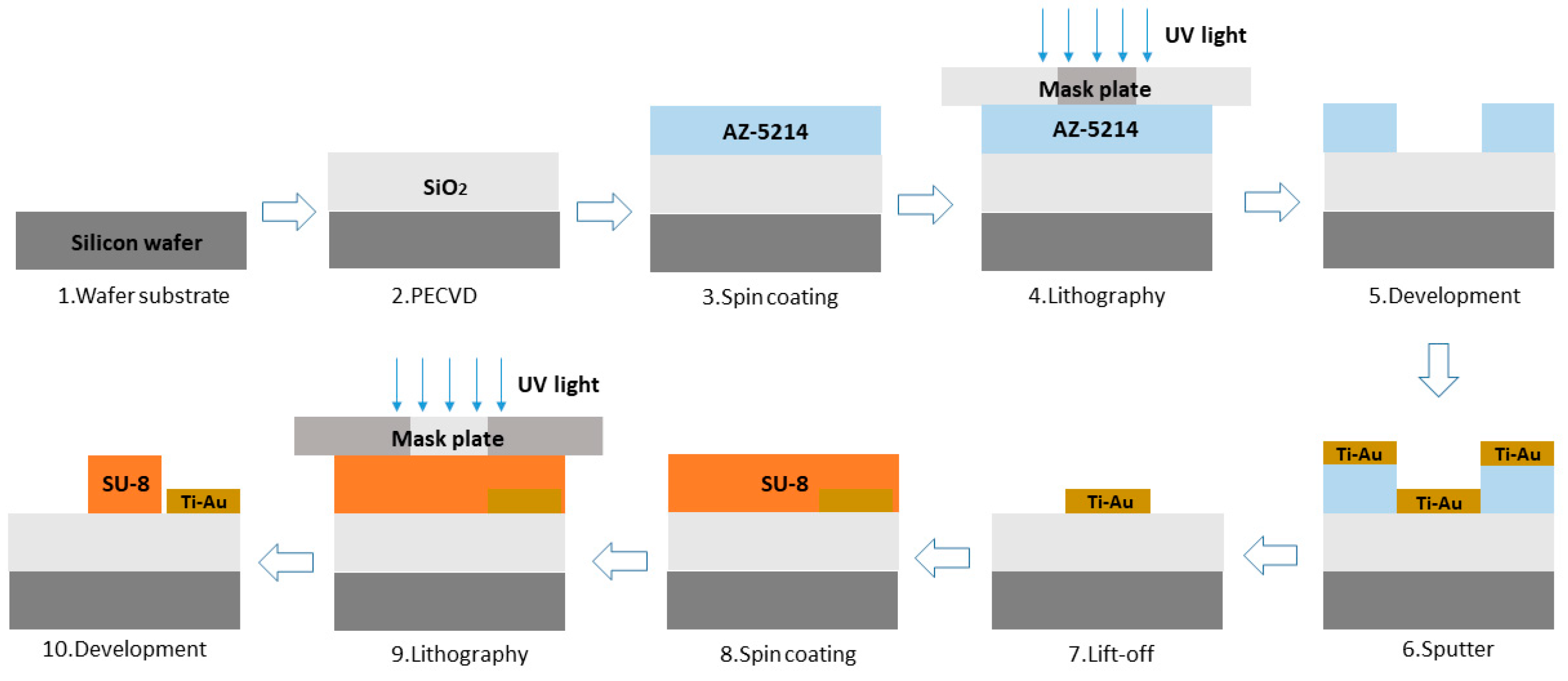 Polymers 17 00261 g003