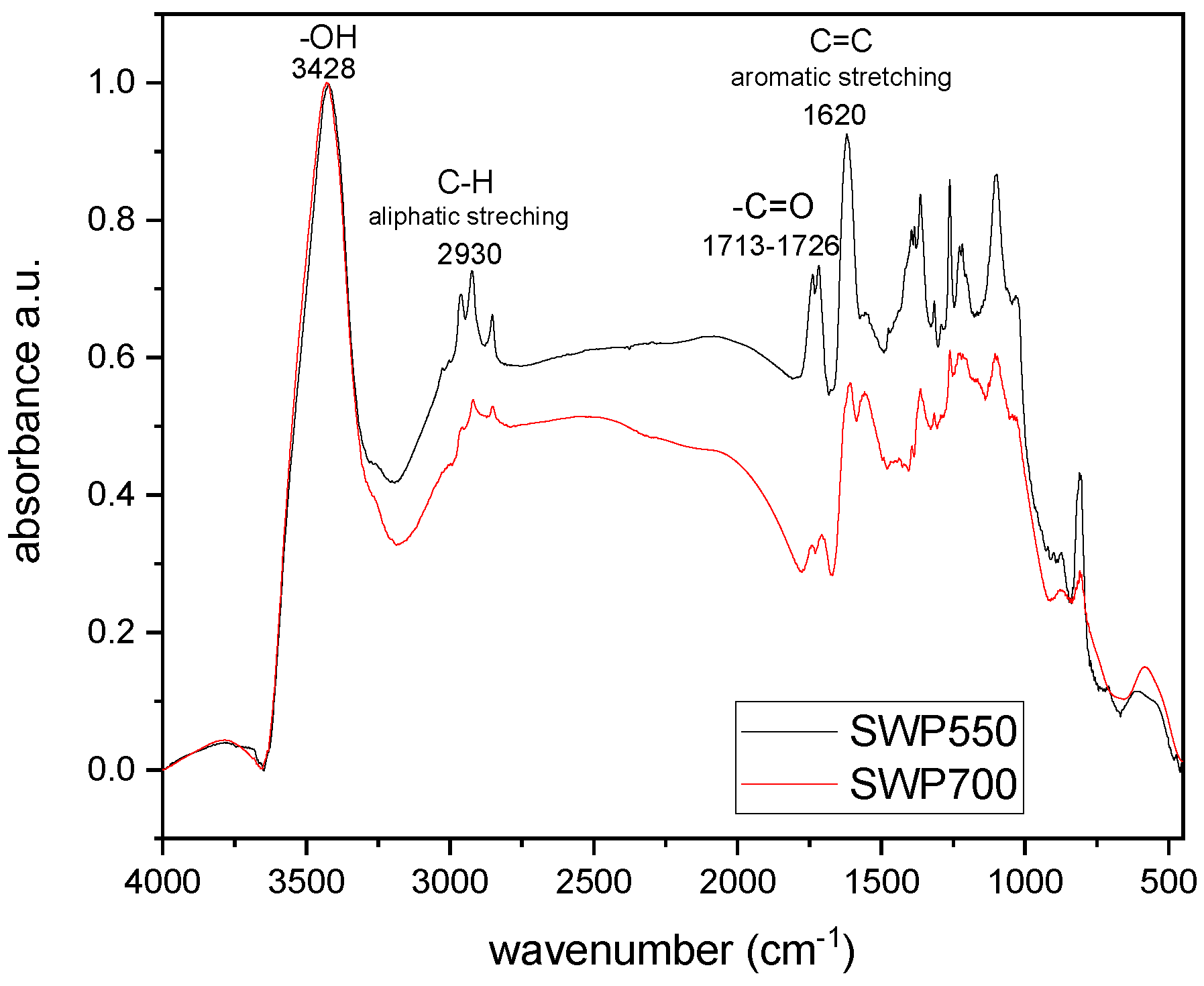 Polymers 17 00263 g003 Polymers 17 00263 g003