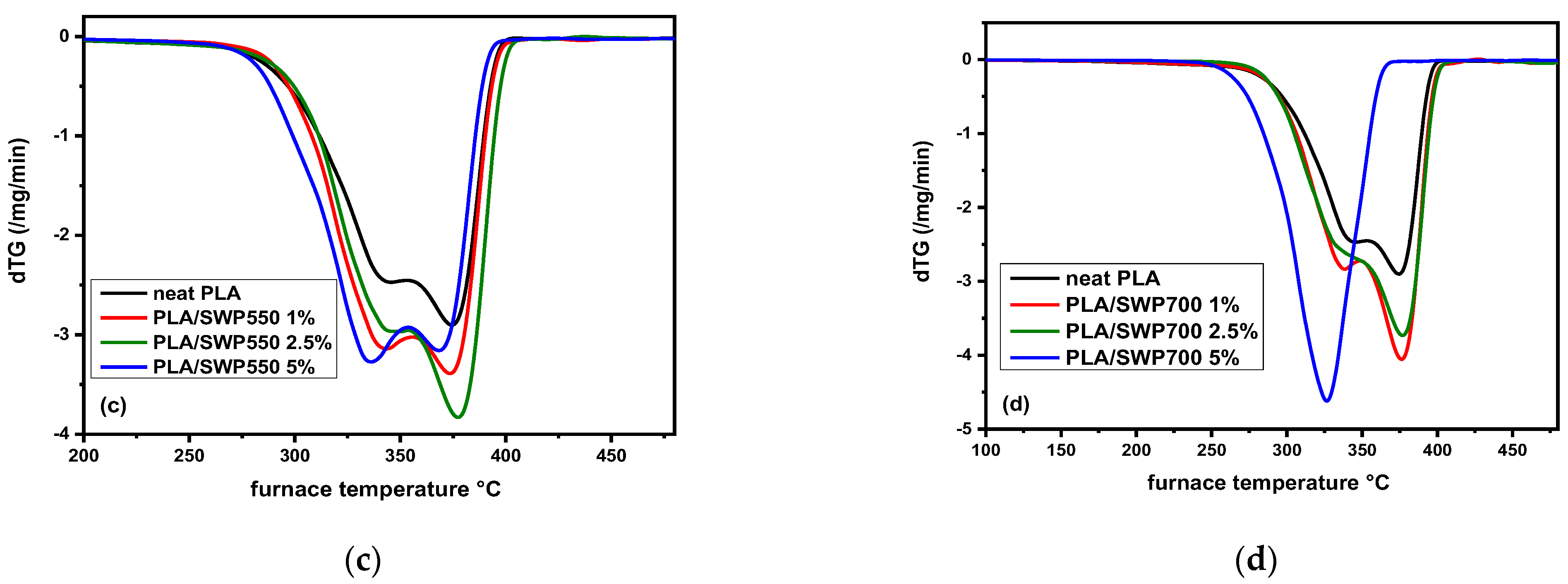 Polymers 17 00263 g013b Polymers 17 00263 g013b