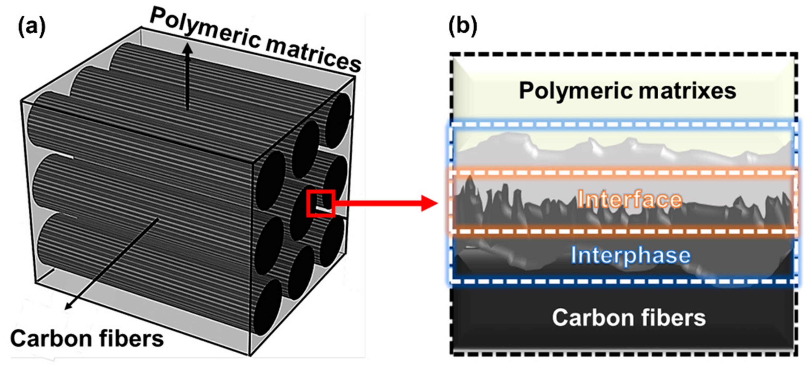 Polymers 17 00267 g002
