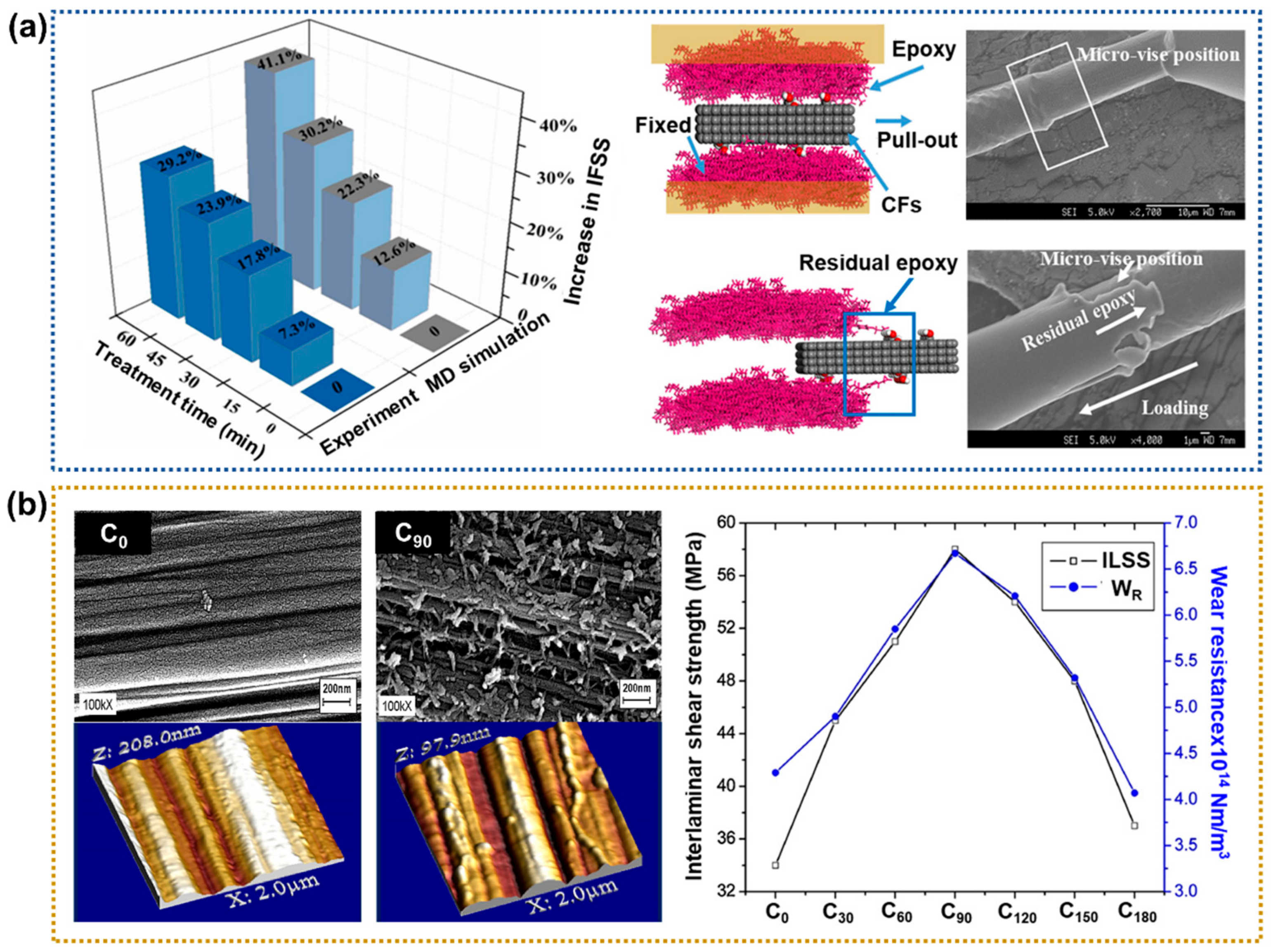 Polymers 17 00267 g003