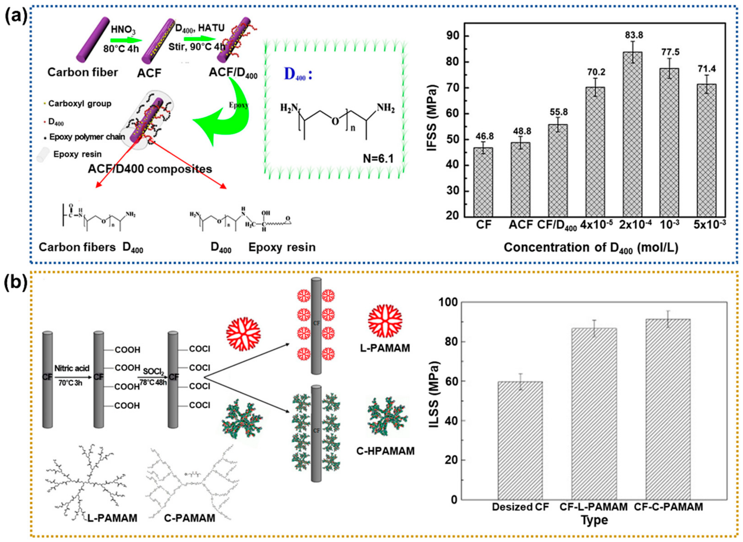 Polymers 17 00267 g004