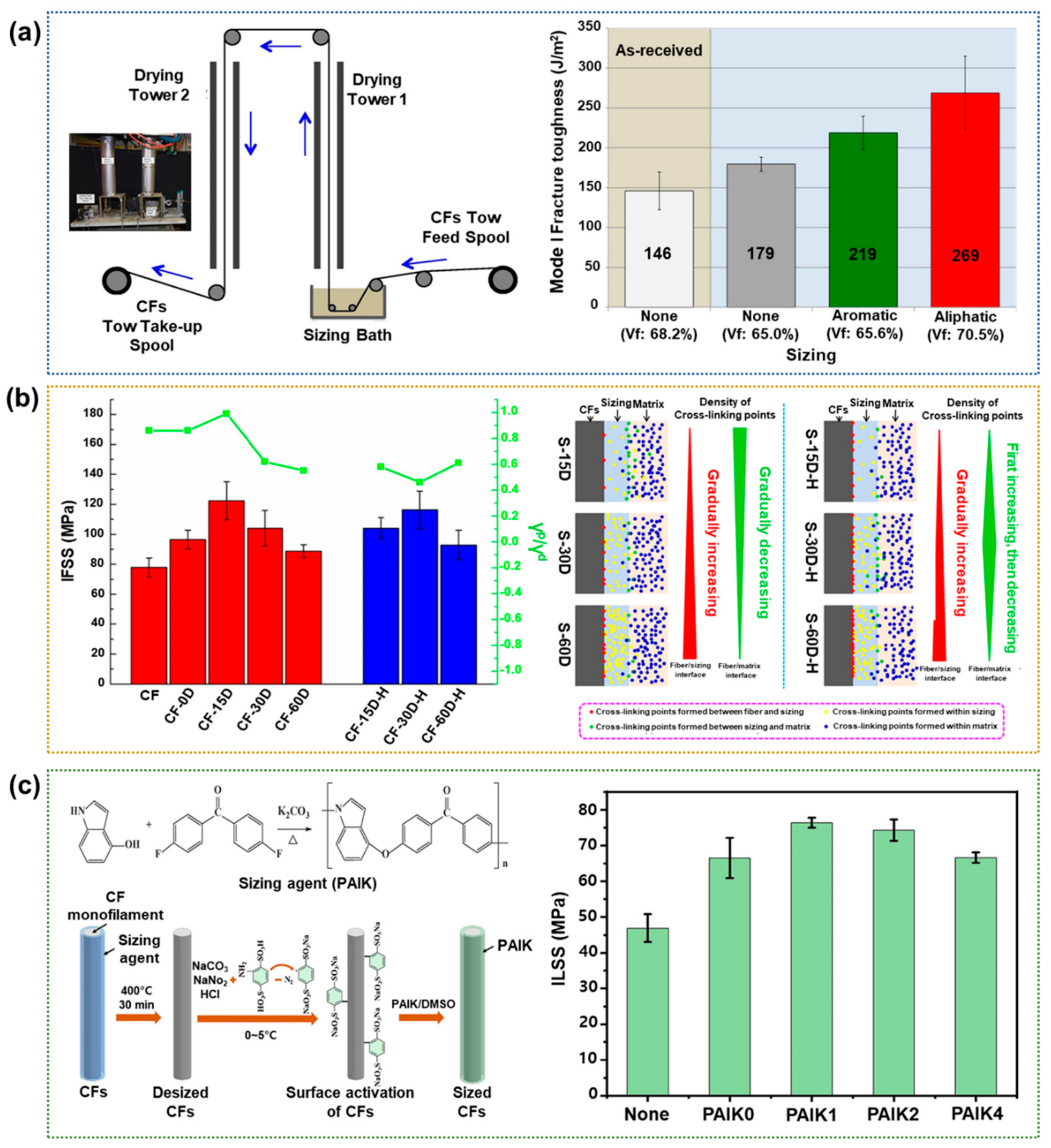 Polymers 17 00267 g006