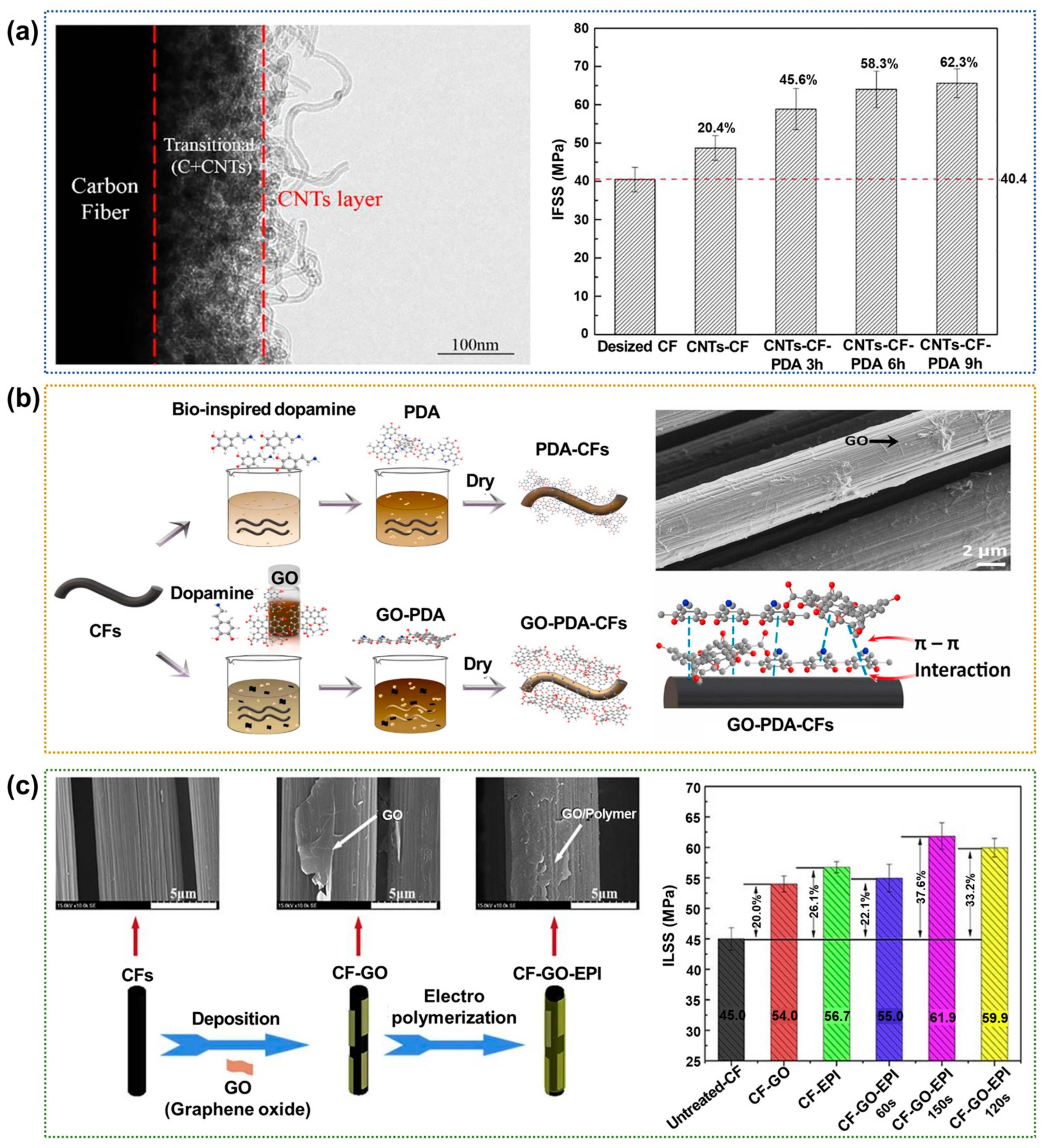 Polymers 17 00267 g007