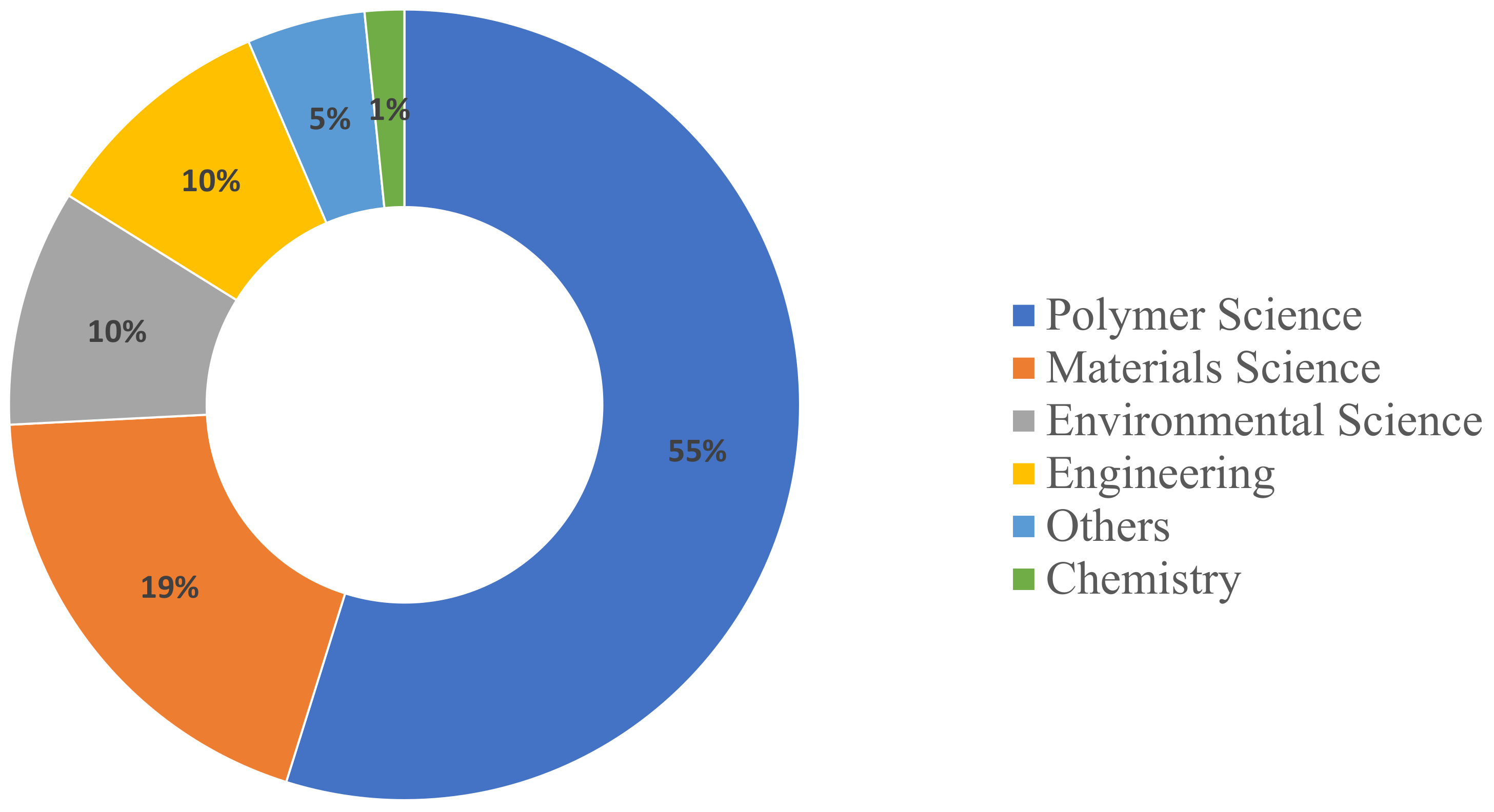 Polymers 17 00285 g004 Polymers 17 00285 g004