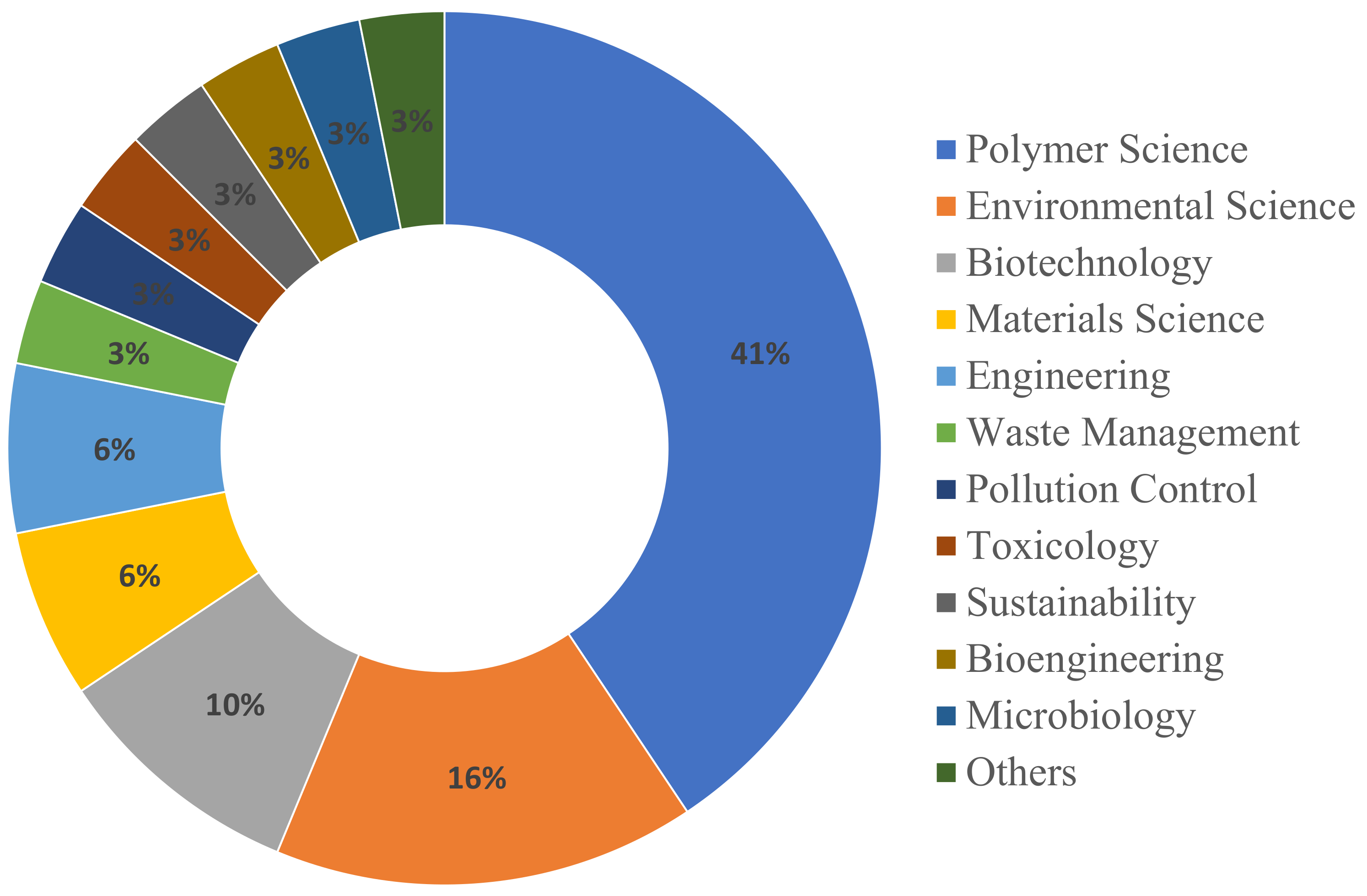 Polymers 17 00285 g005 Polymers 17 00285 g005