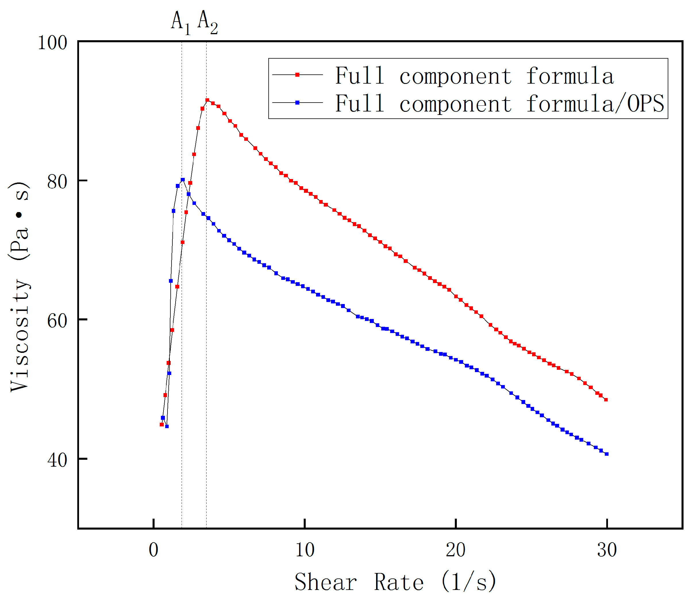 Polymers 17 00286 g002