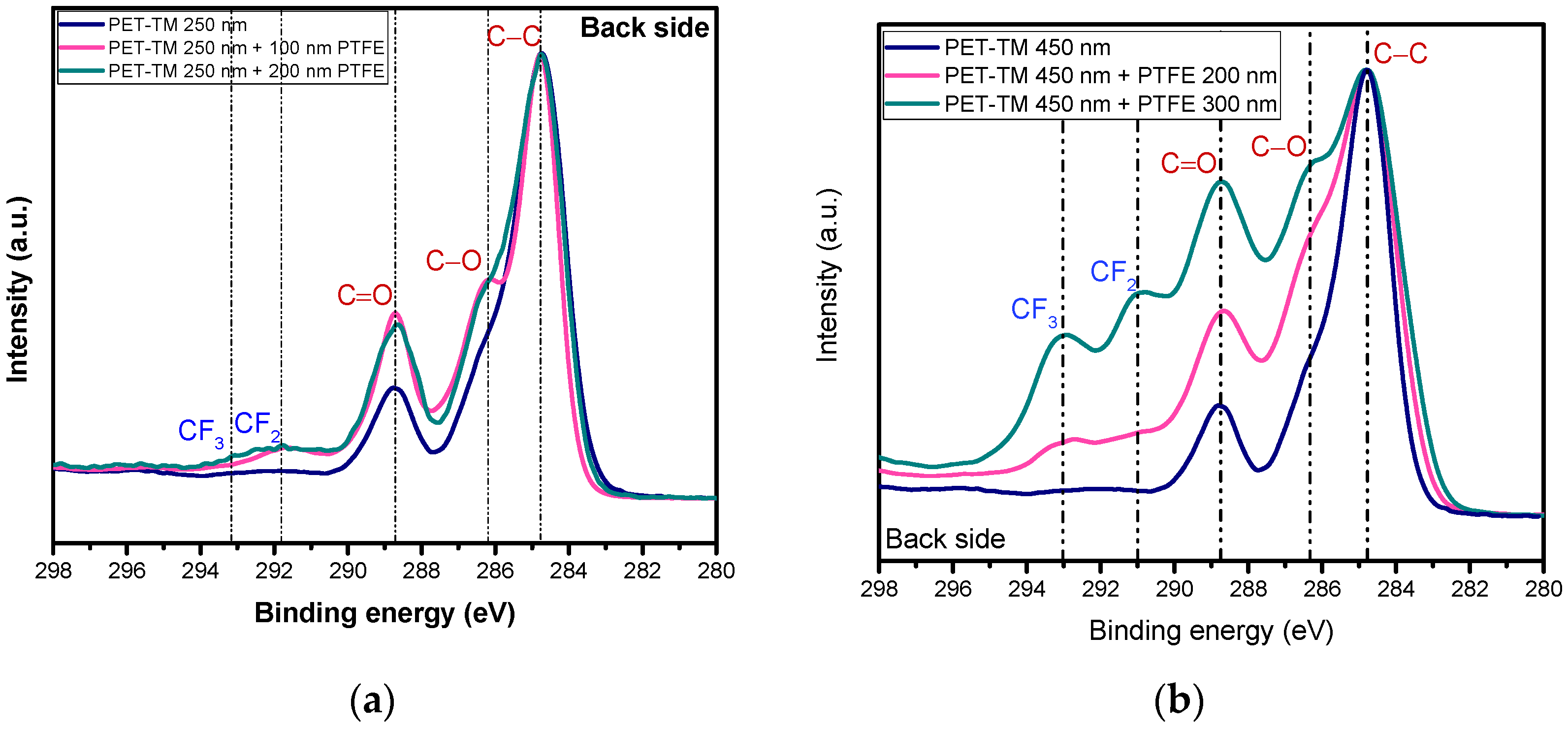 Polymers 17 00290 g005
