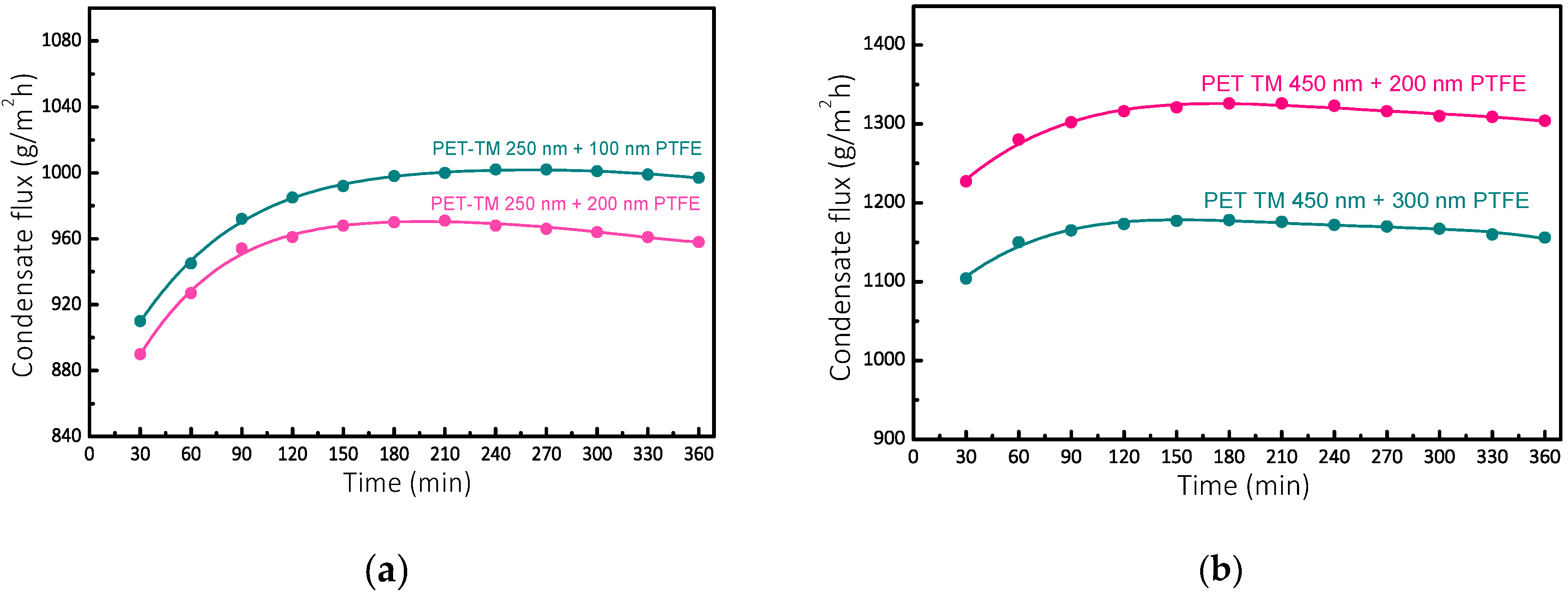 Polymers 17 00290 g007