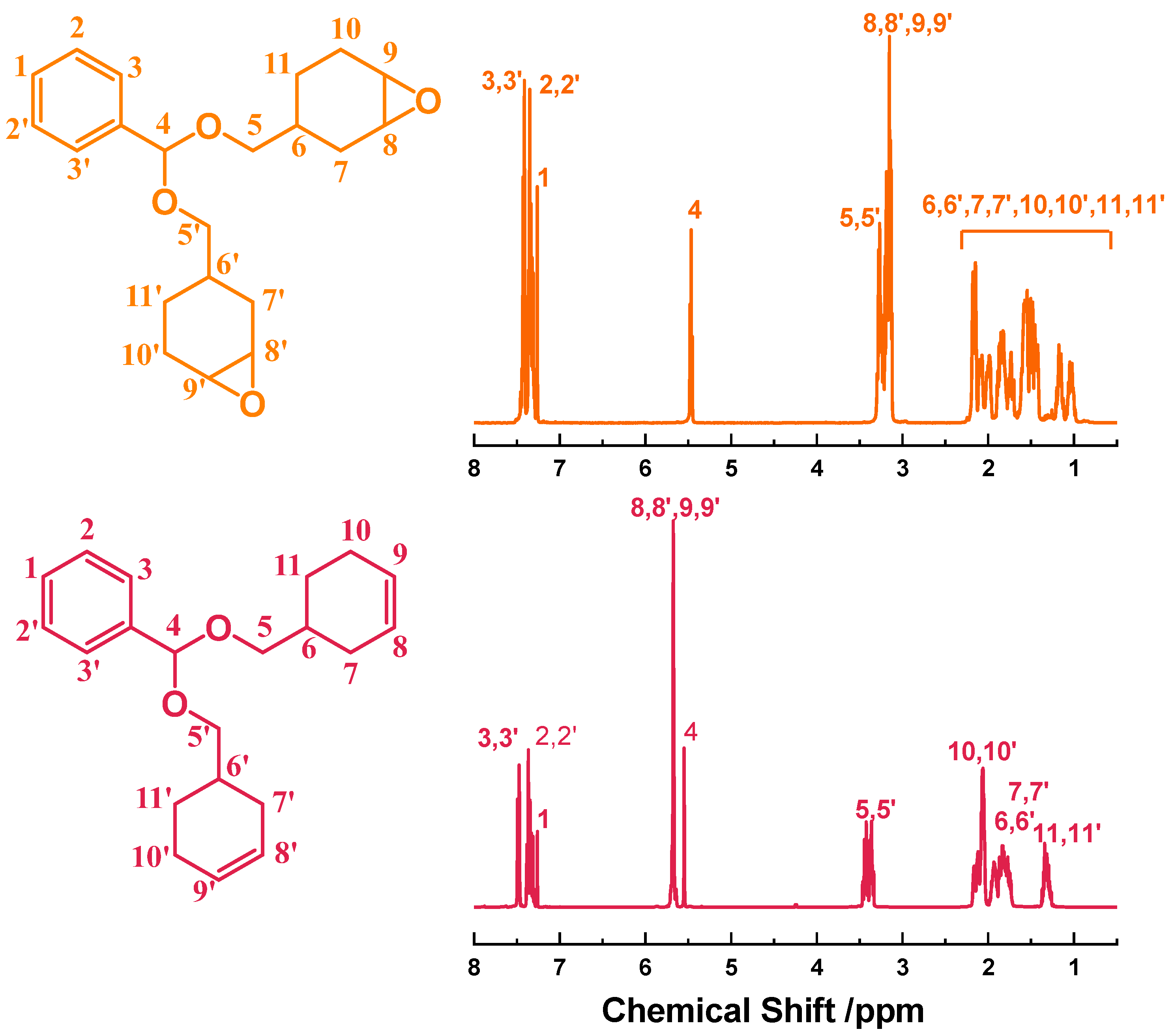 Polymers 17 00293 g002