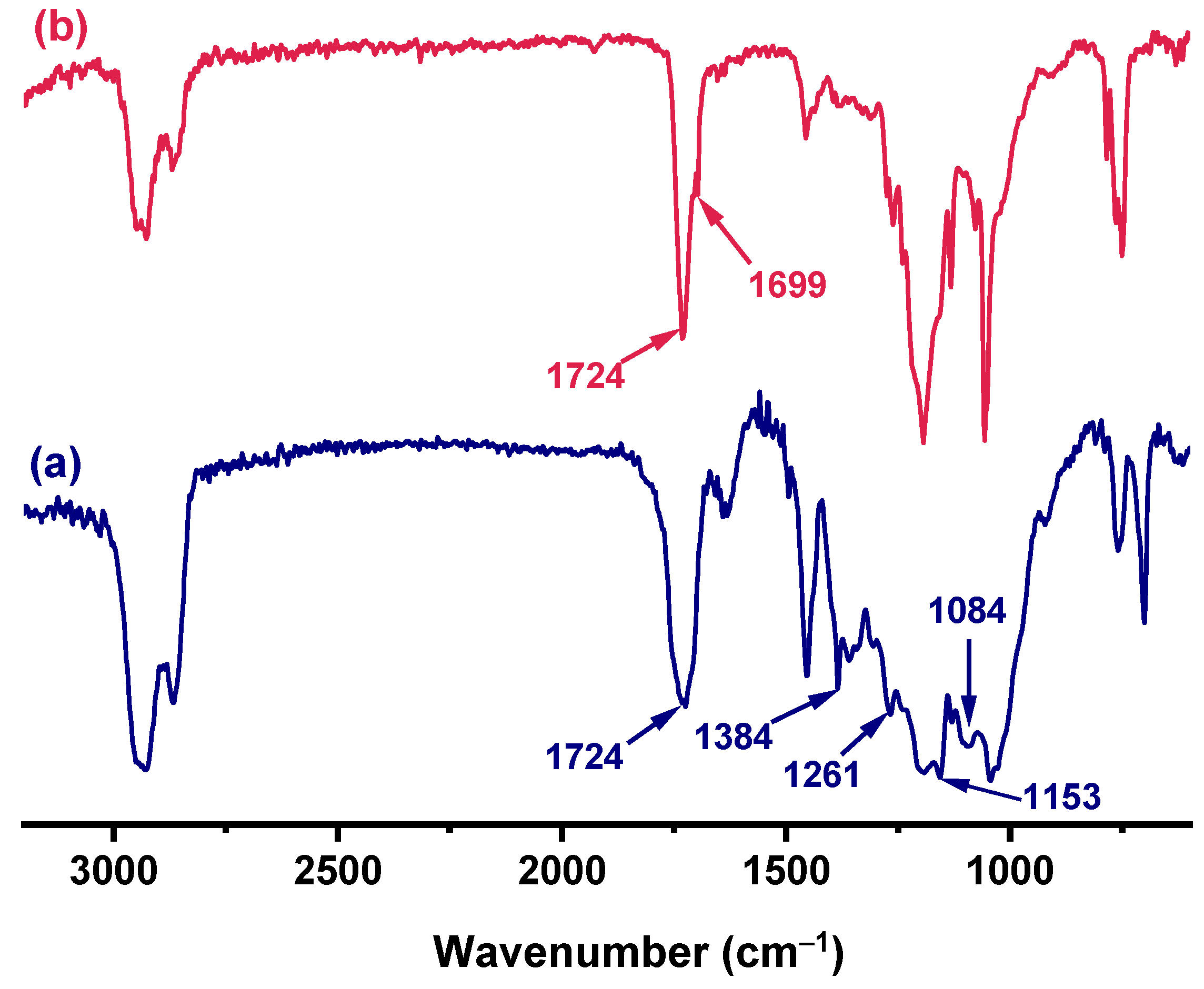 Polymers 17 00293 g006