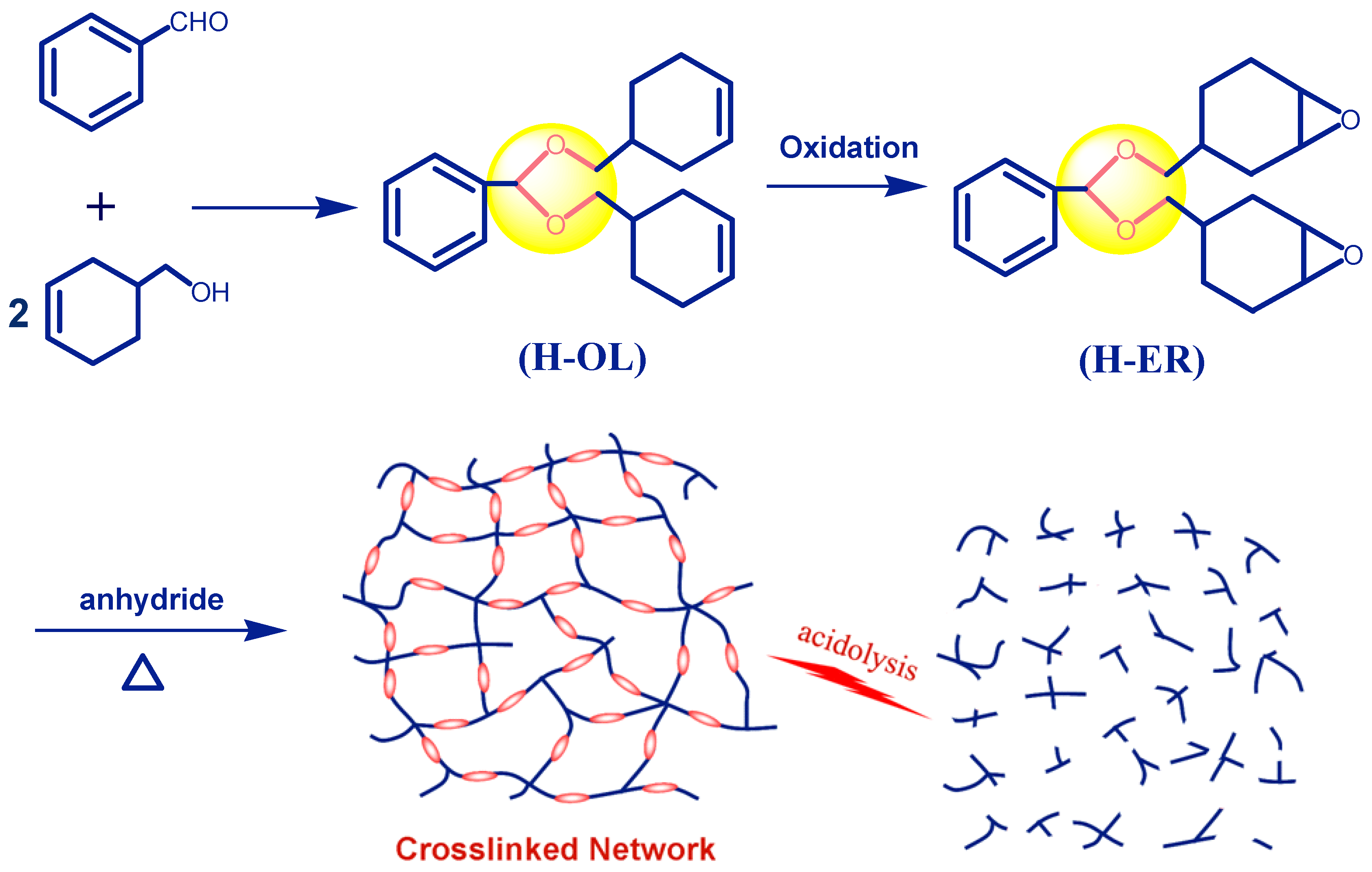Polymers 17 00293 sch002