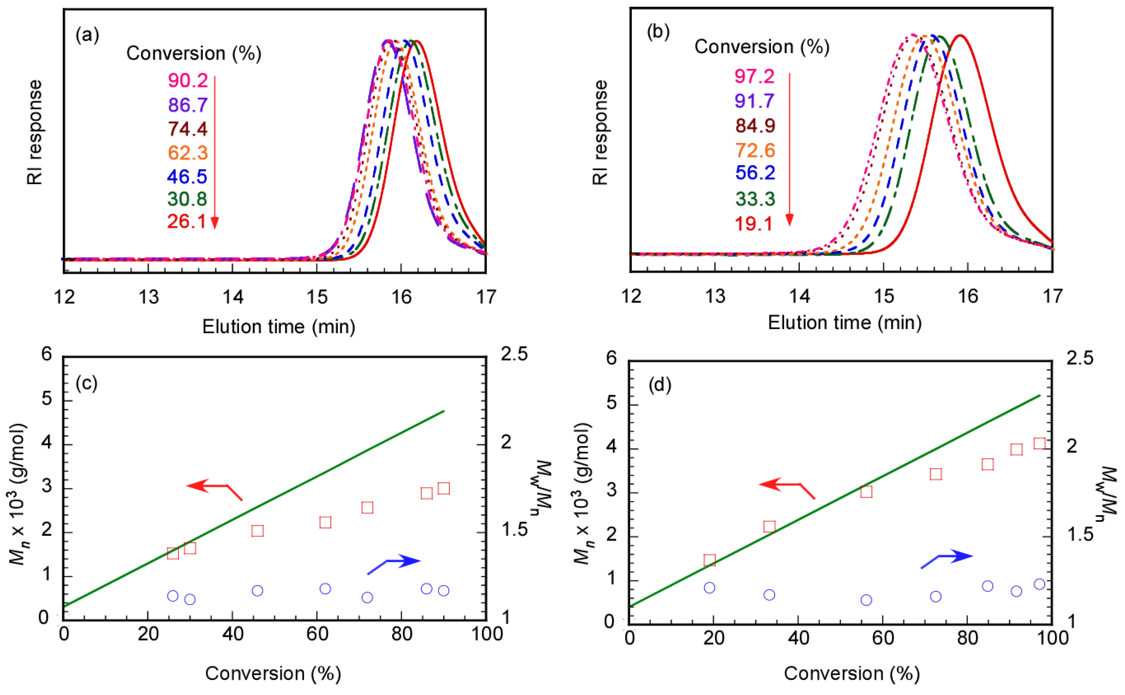 Polymers 17 00297 g008
