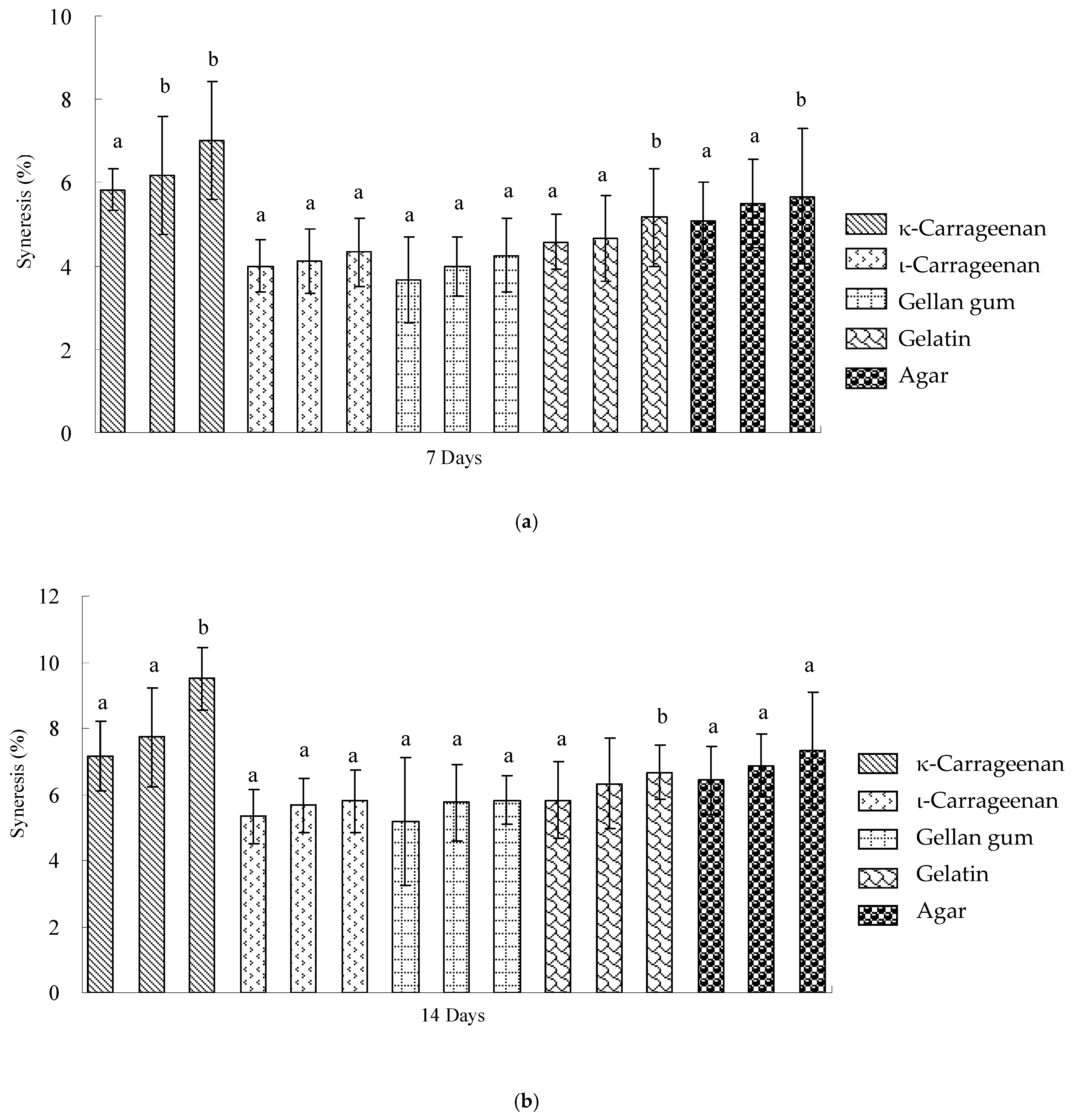 Polymers 17 00300 g003