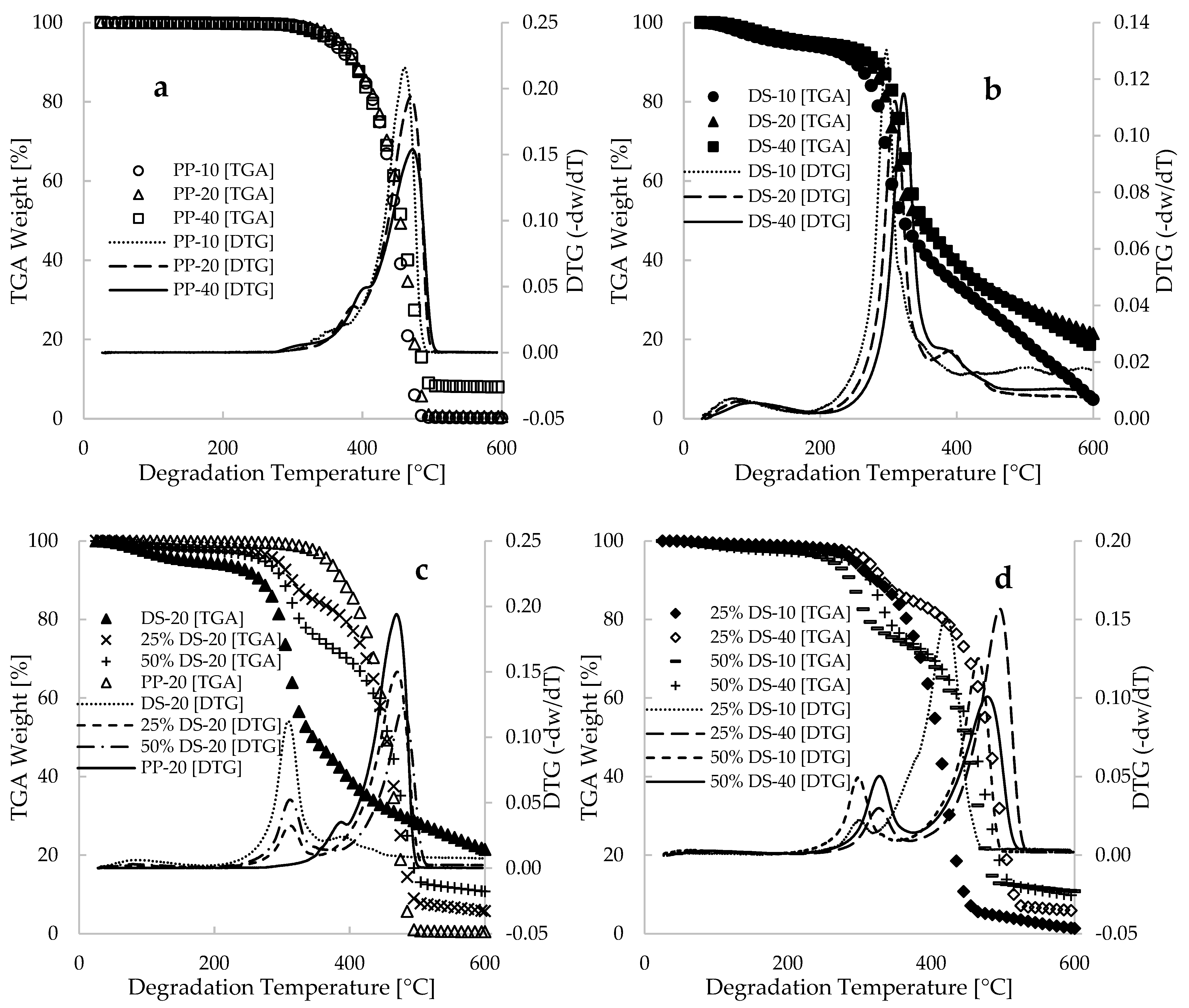 Polymers 17 00307 g001