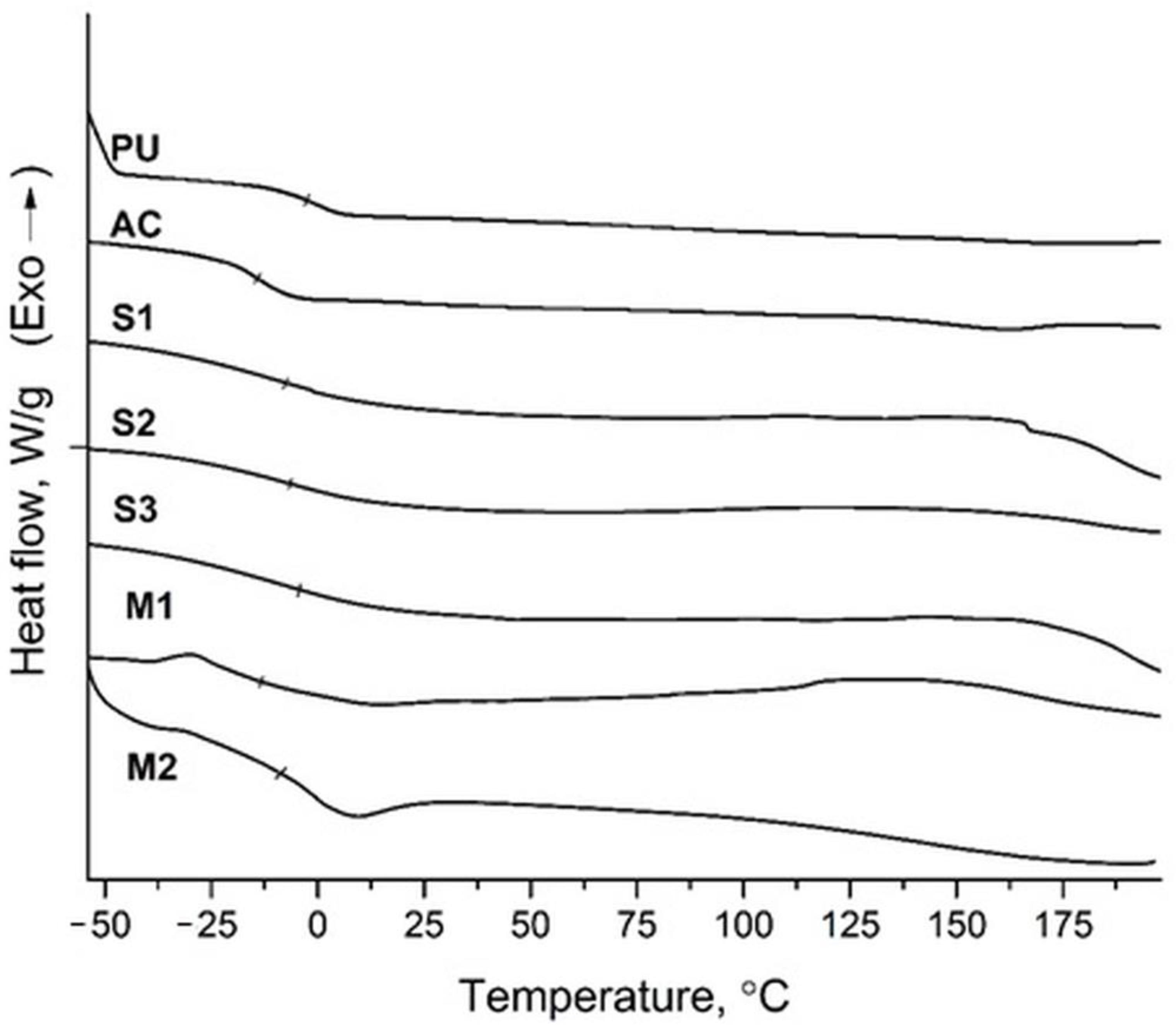 Polymers 17 00308 g004