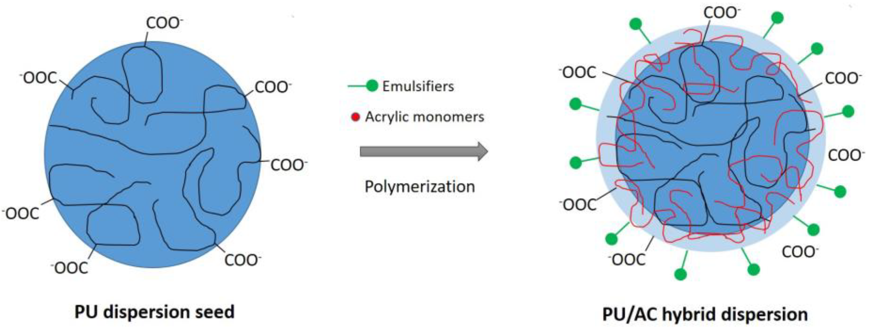 Polymers 17 00308 sch002