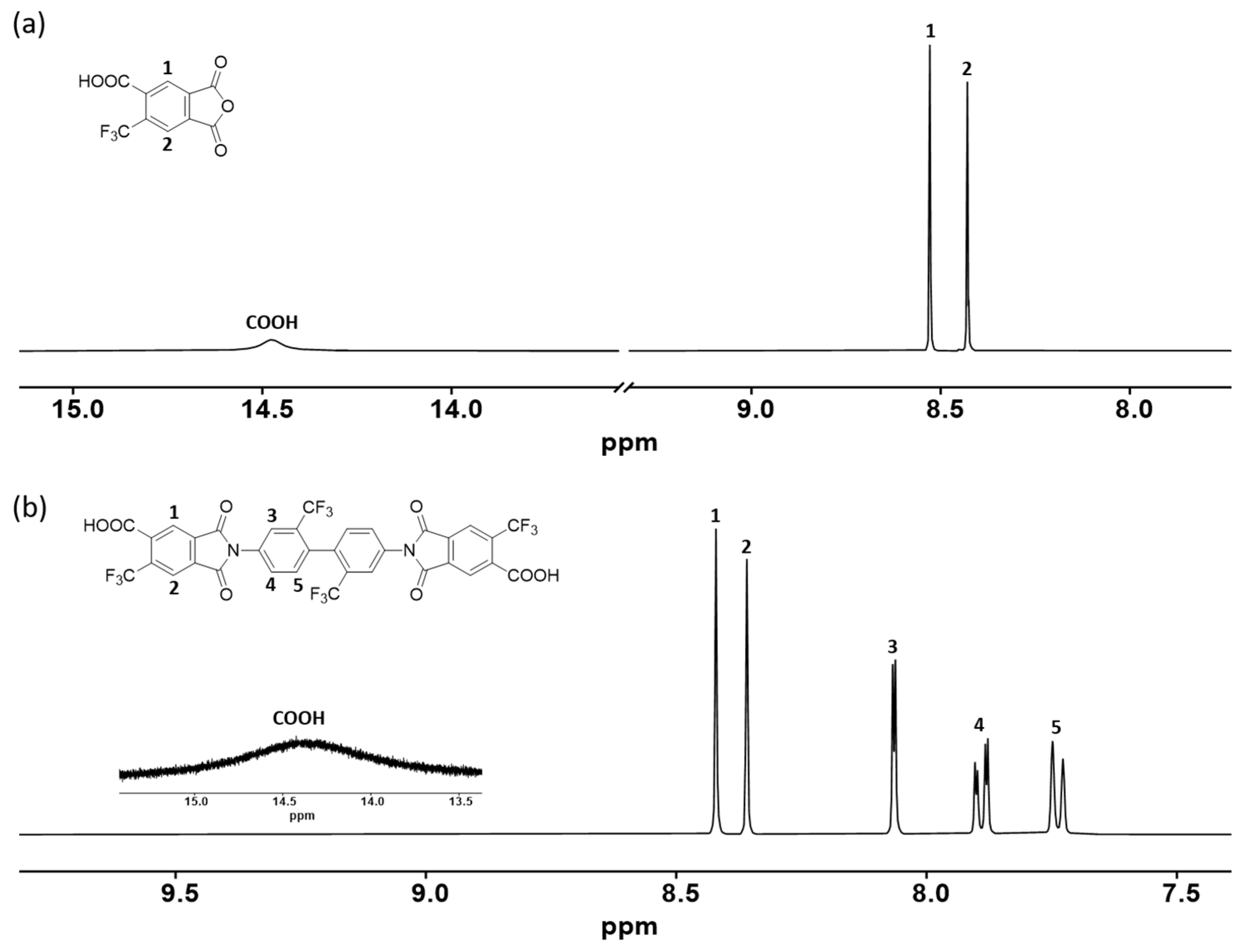 Polymers 17 00309 g003 Polymers 17 00309 g003