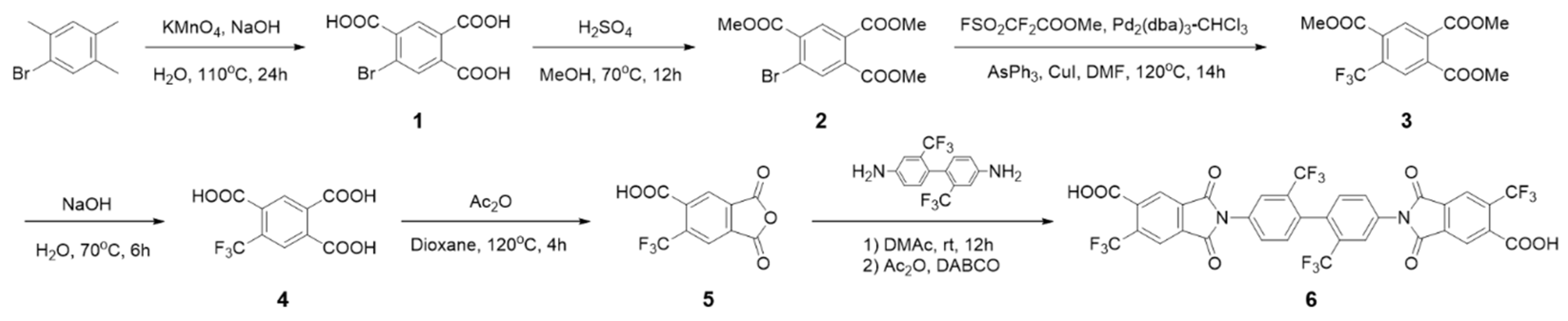 Polymers 17 00309 sch001 Polymers 17 00309 sch001