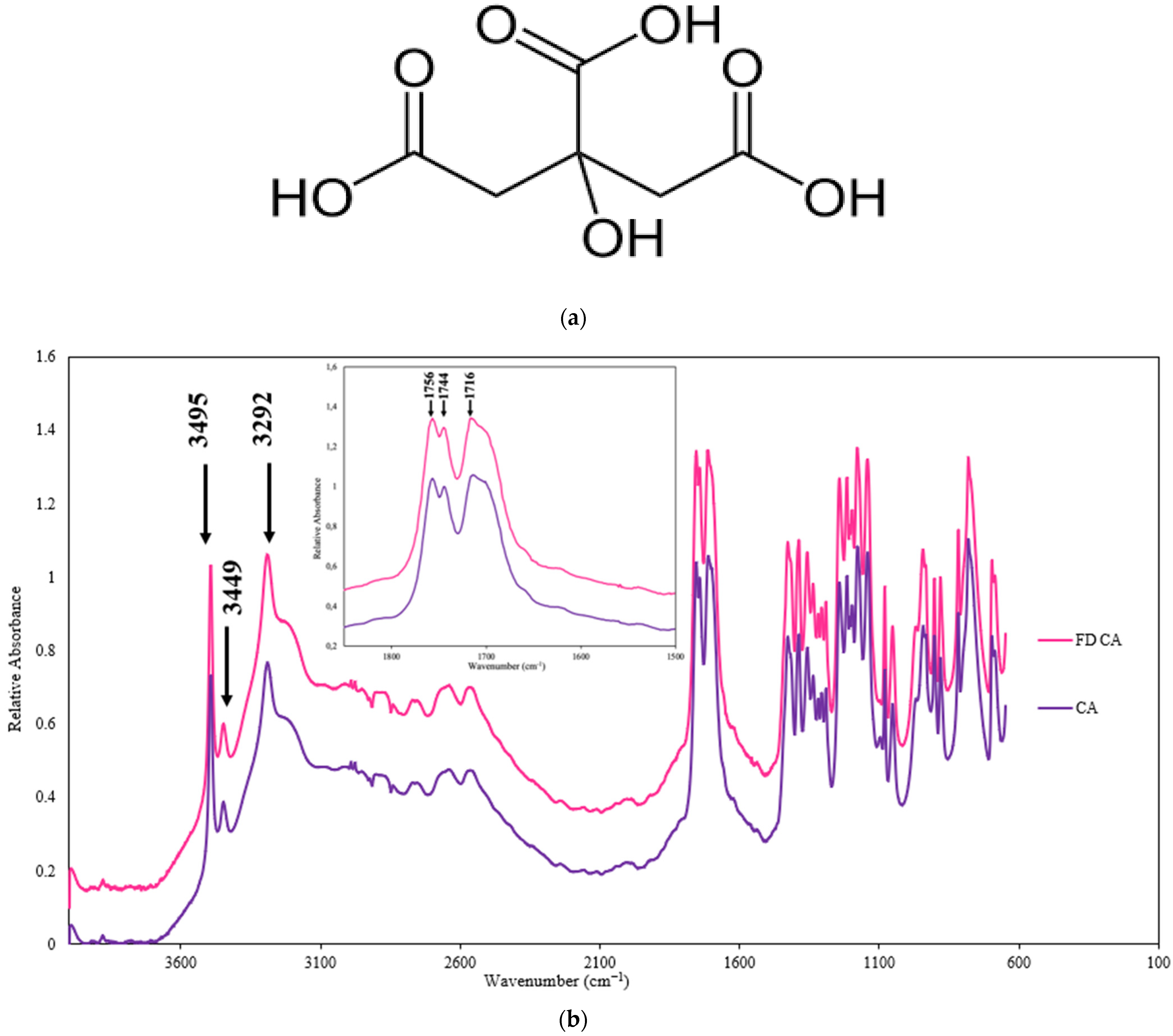 Polymers 17 00310 g002