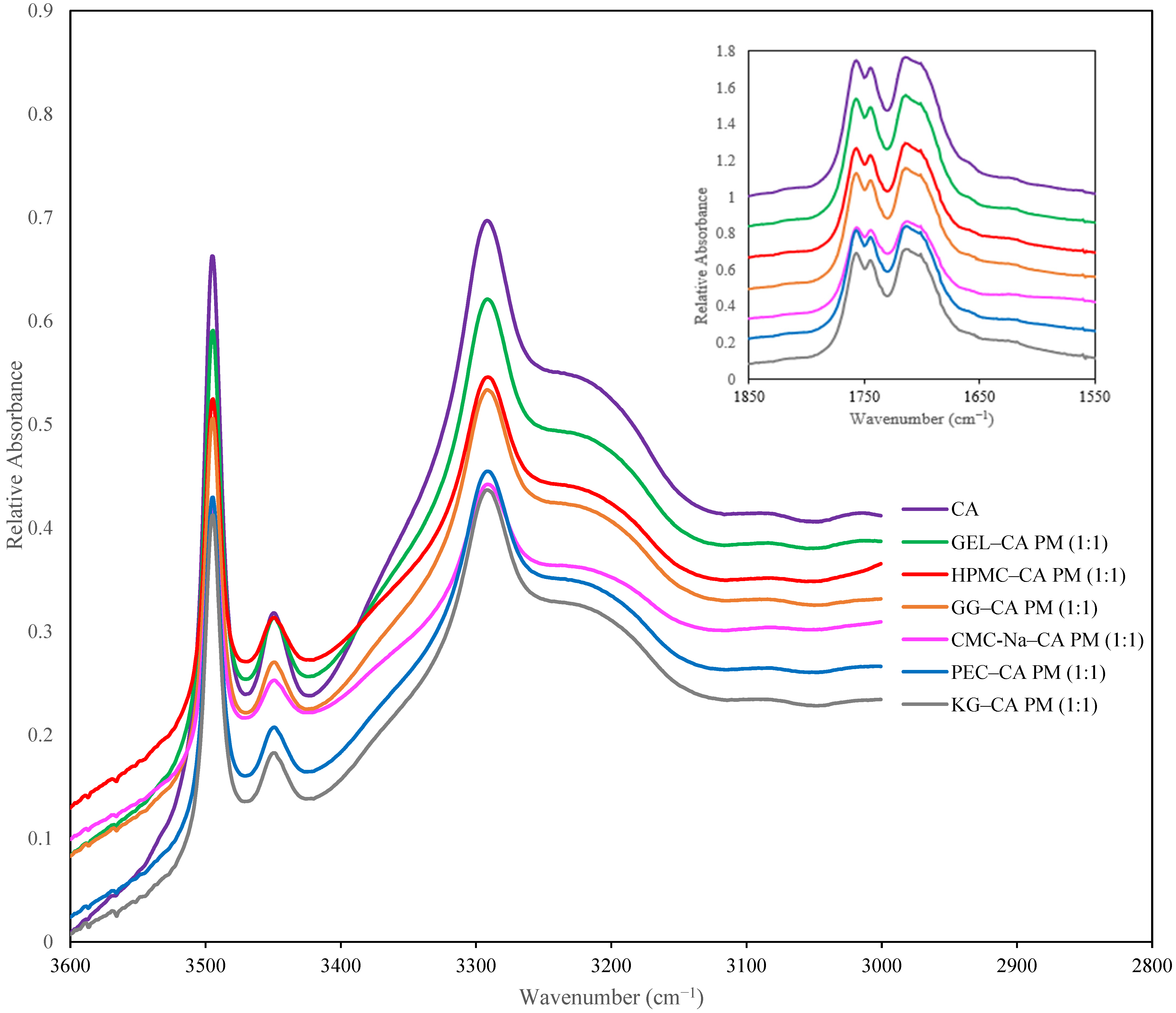 Polymers 17 00310 g003