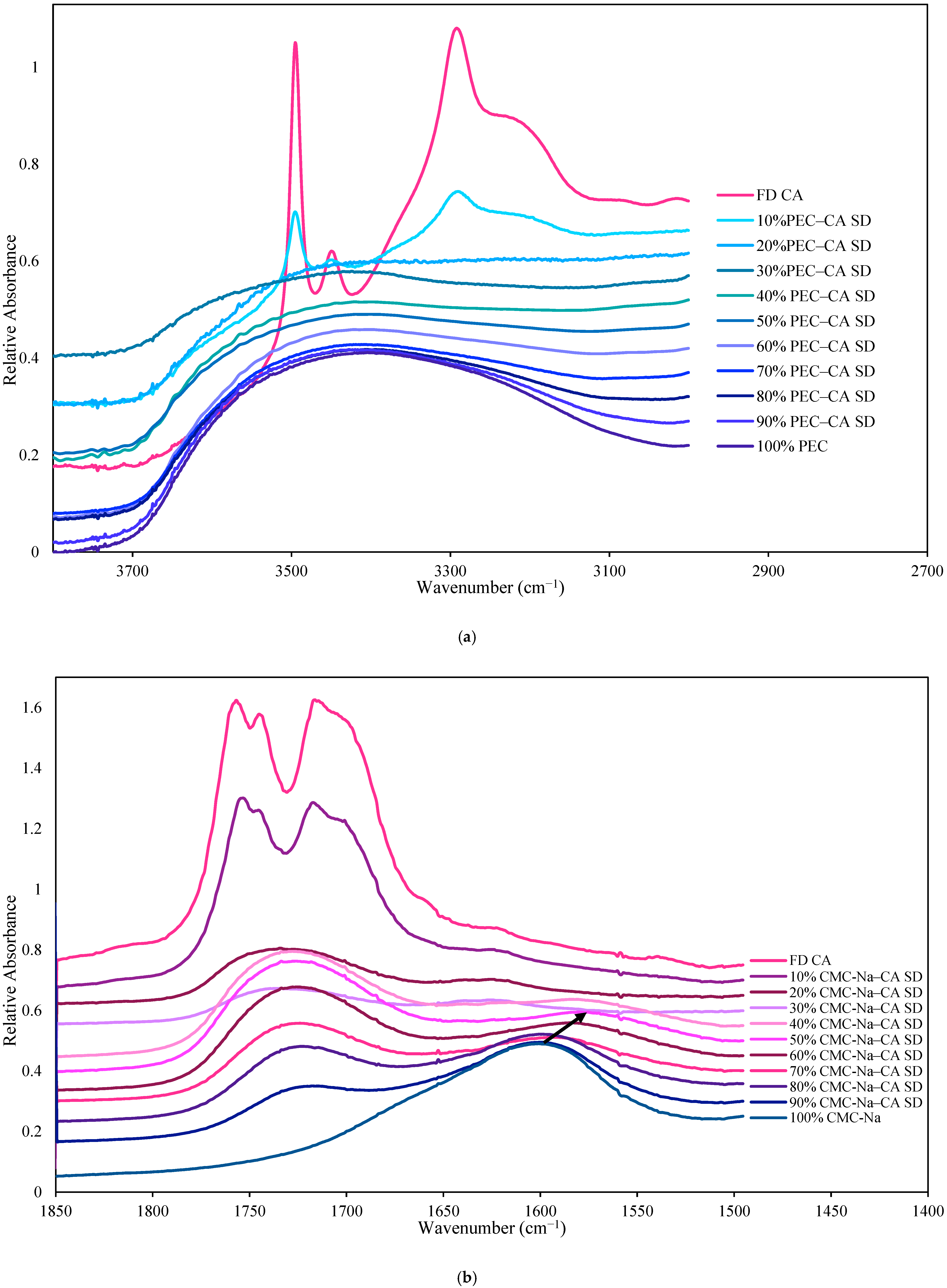 Polymers 17 00310 g004a