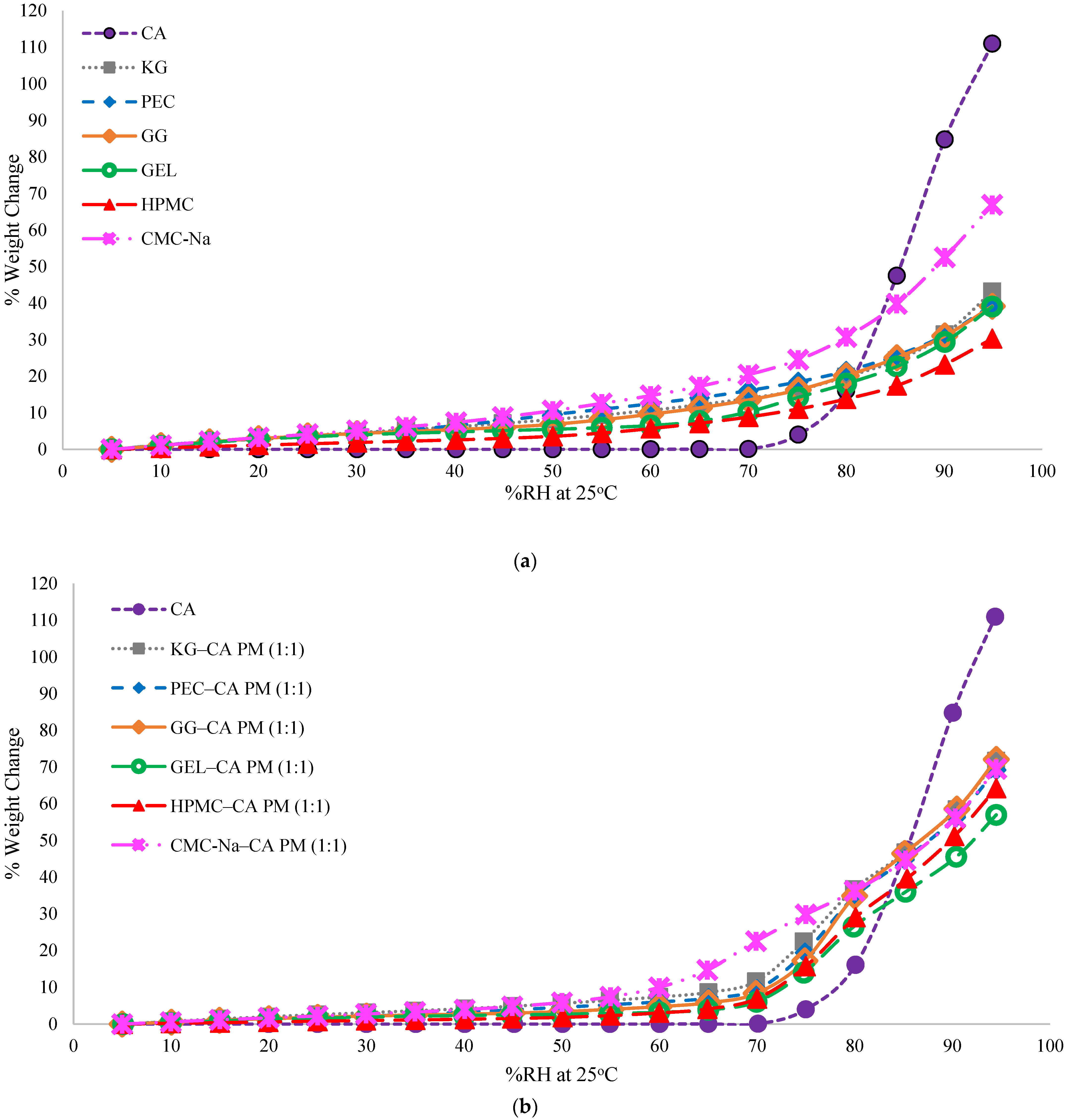Polymers 17 00310 g005a