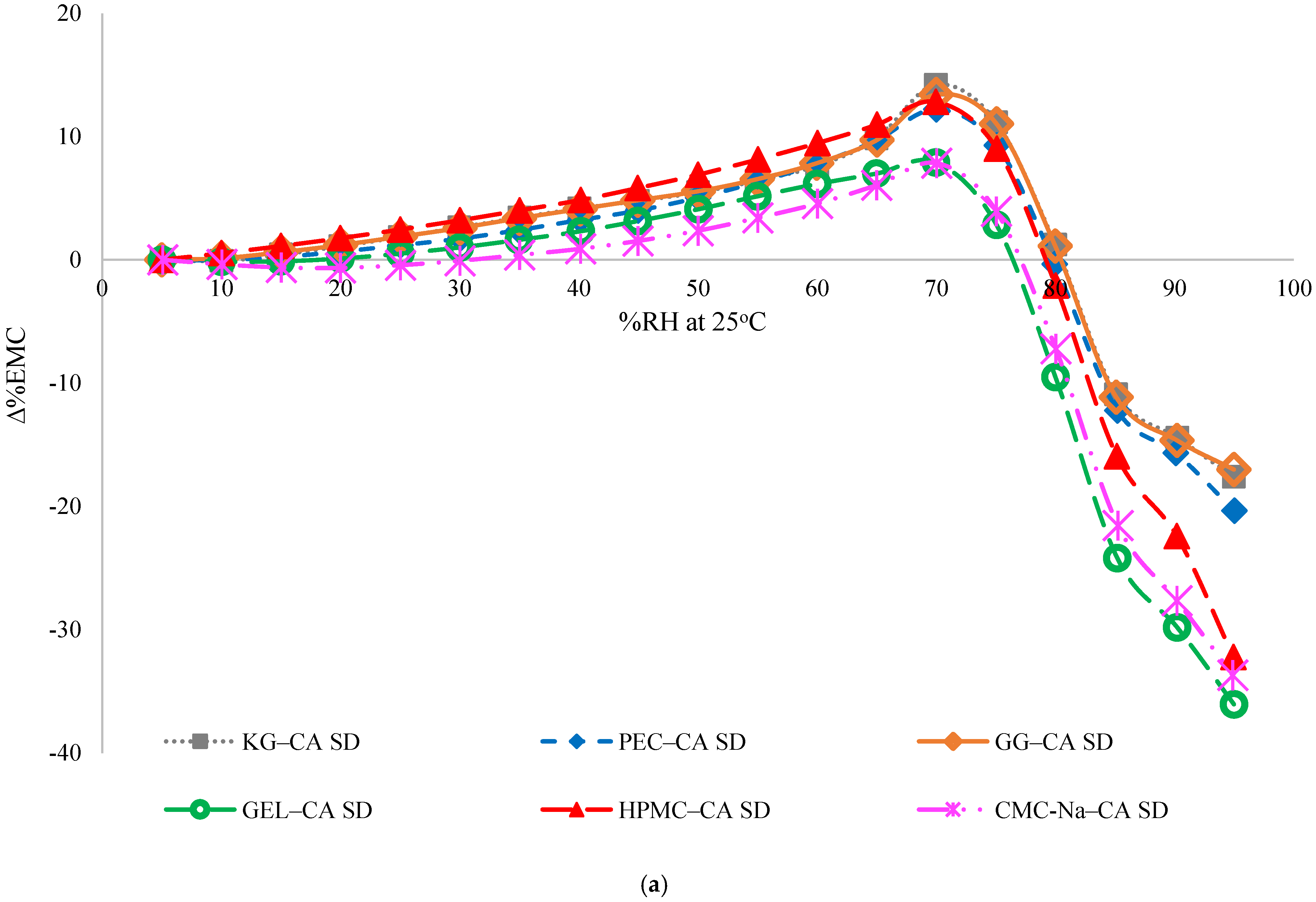 Polymers 17 00310 g006a