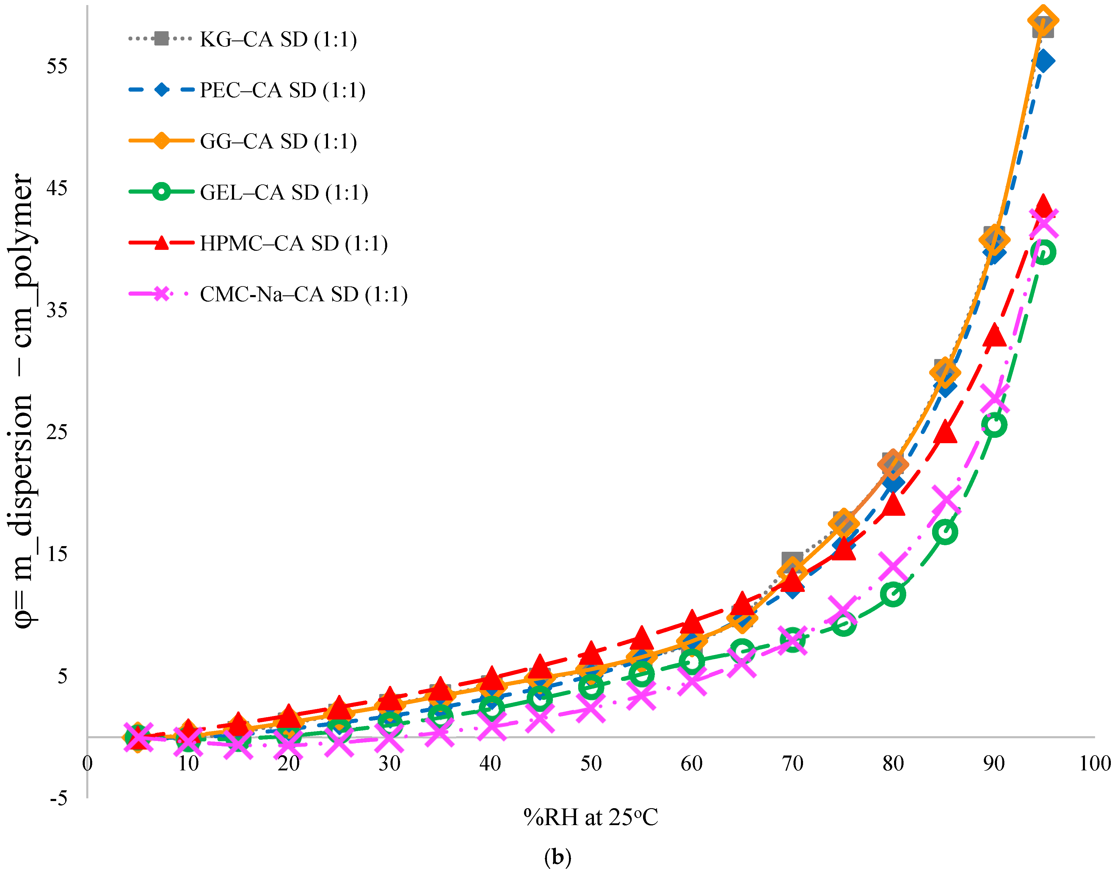 Polymers 17 00310 g006b