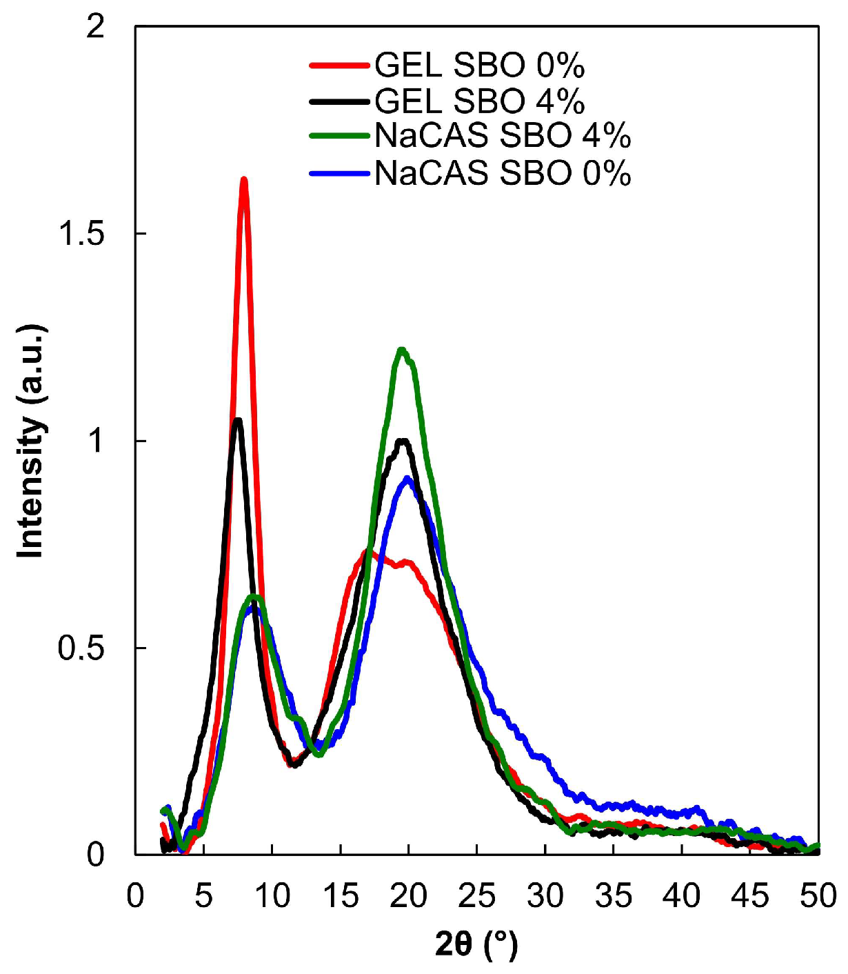 Polymers 17 00320 g005