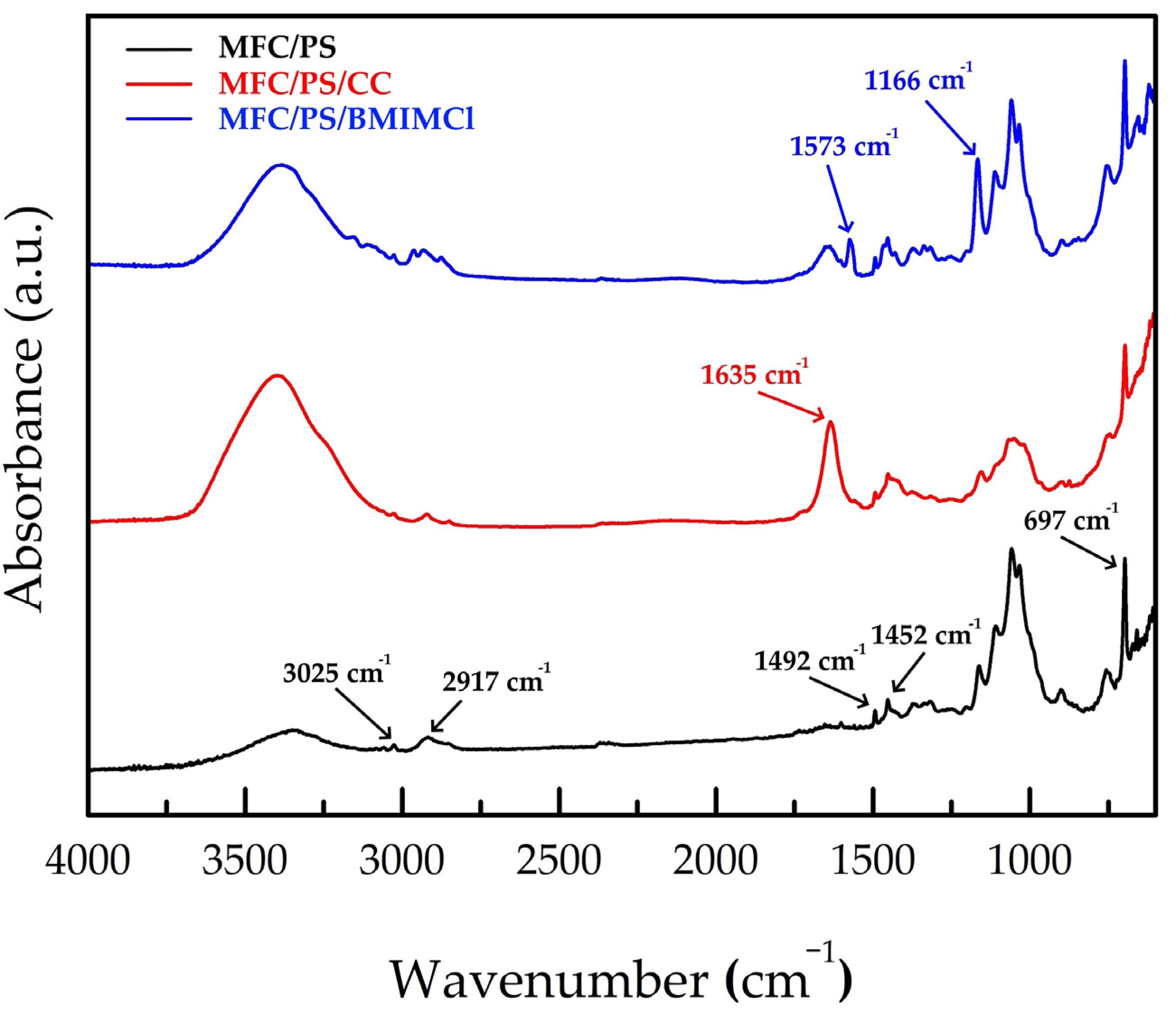 Polymers 17 00328 g004