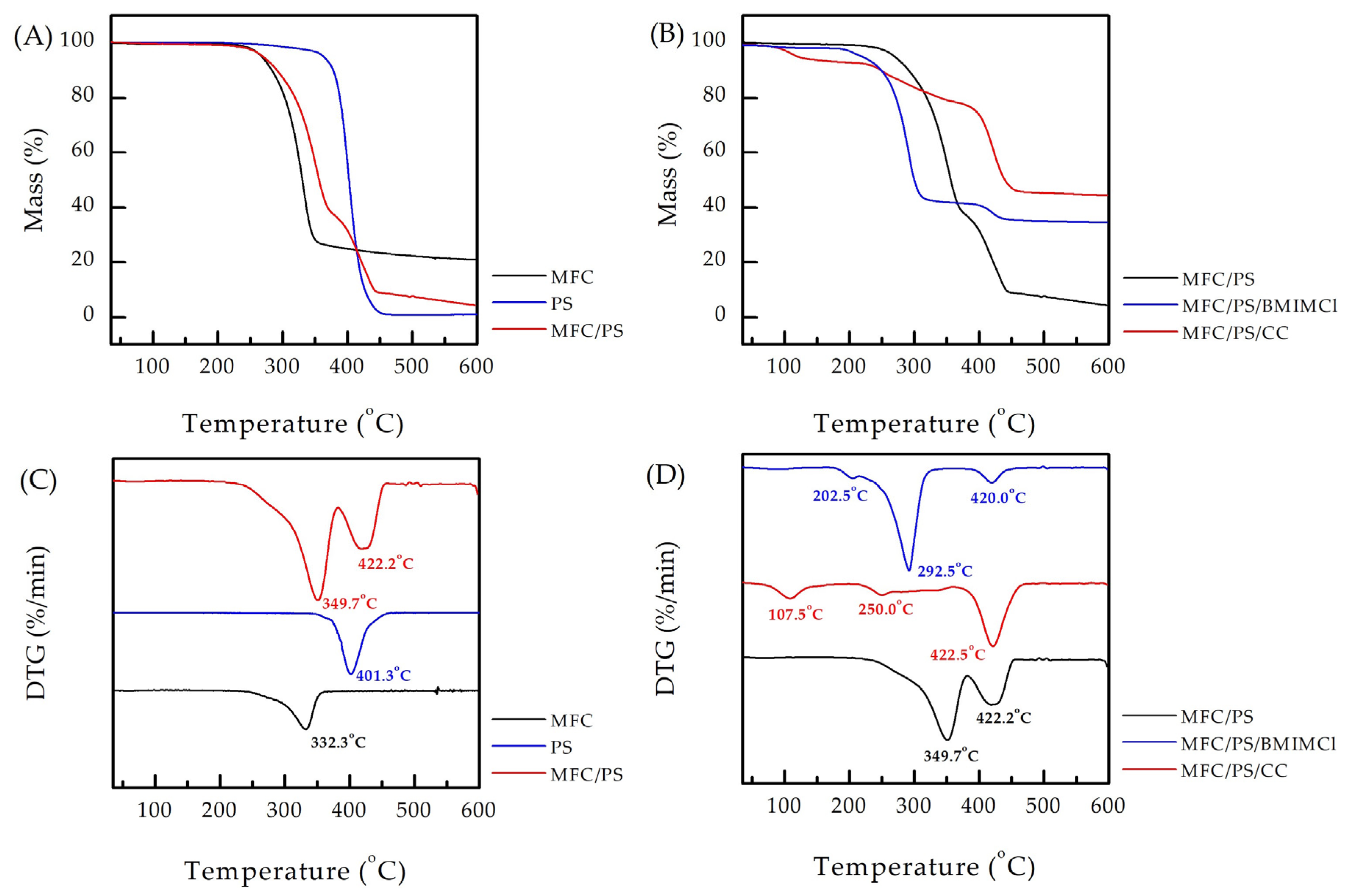 Polymers 17 00328 g005