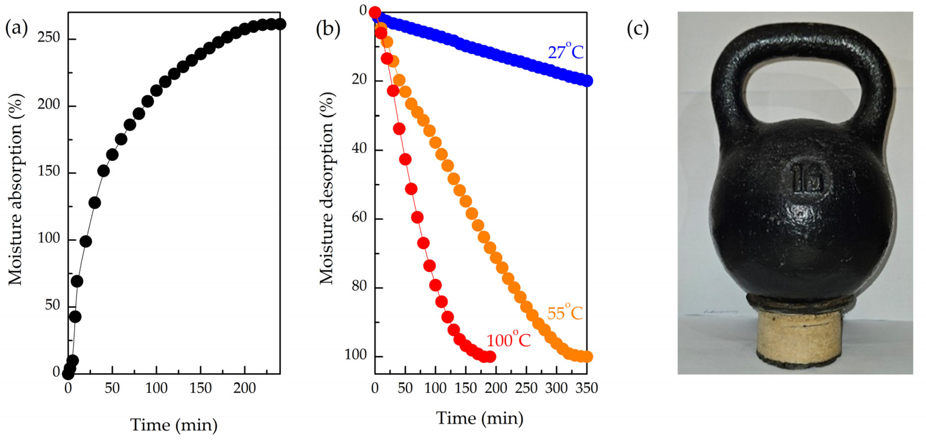Polymers 17 00328 g007