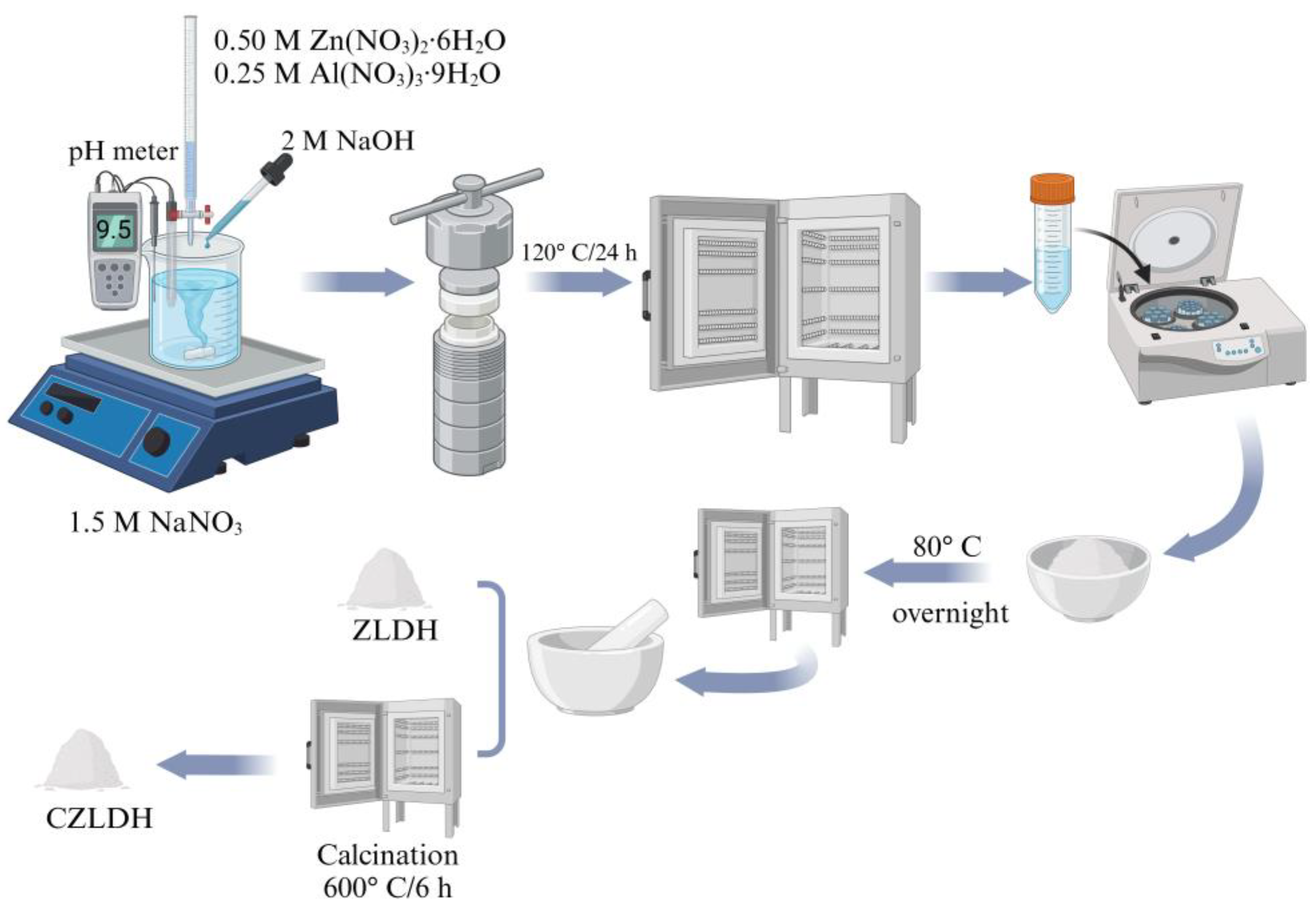 Polymers 17 00331 g001