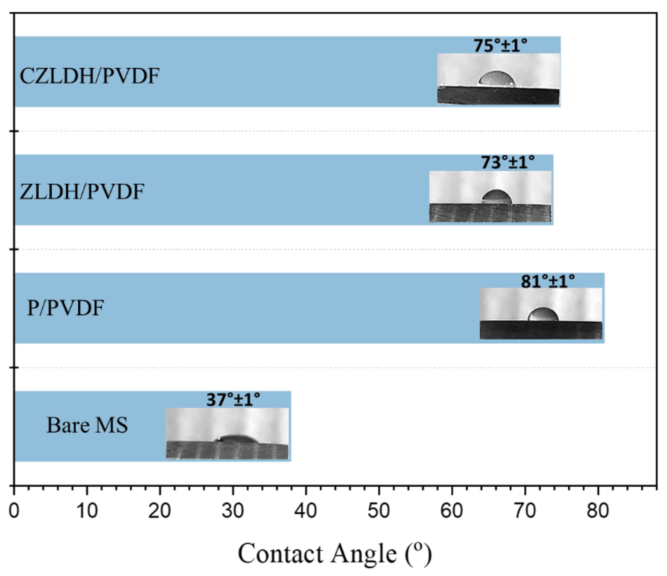 Polymers 17 00331 g006