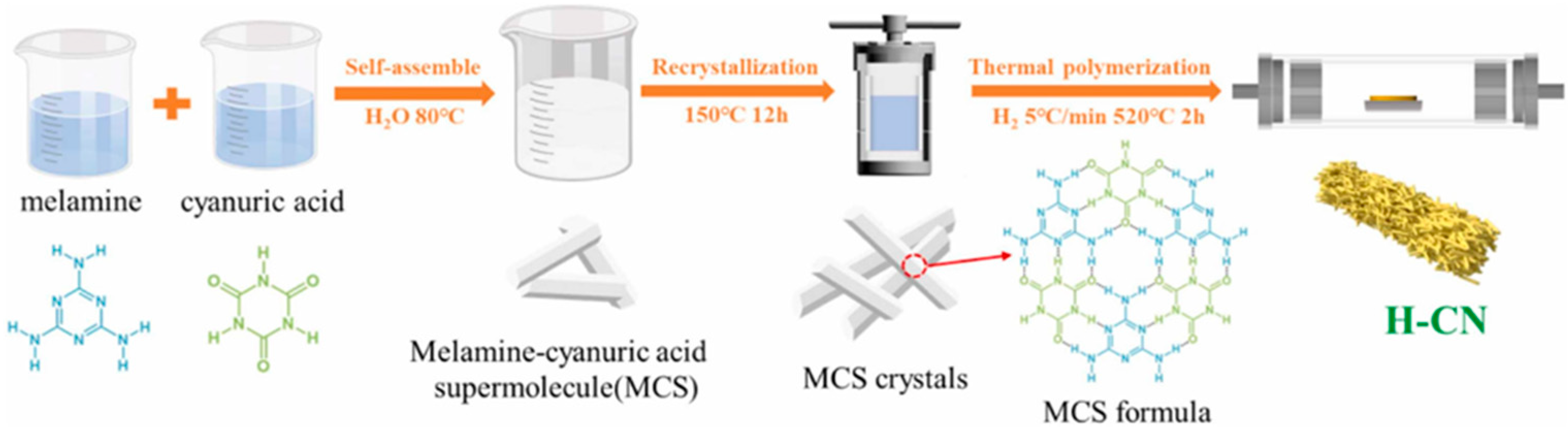 Polymers 17 00334 g012