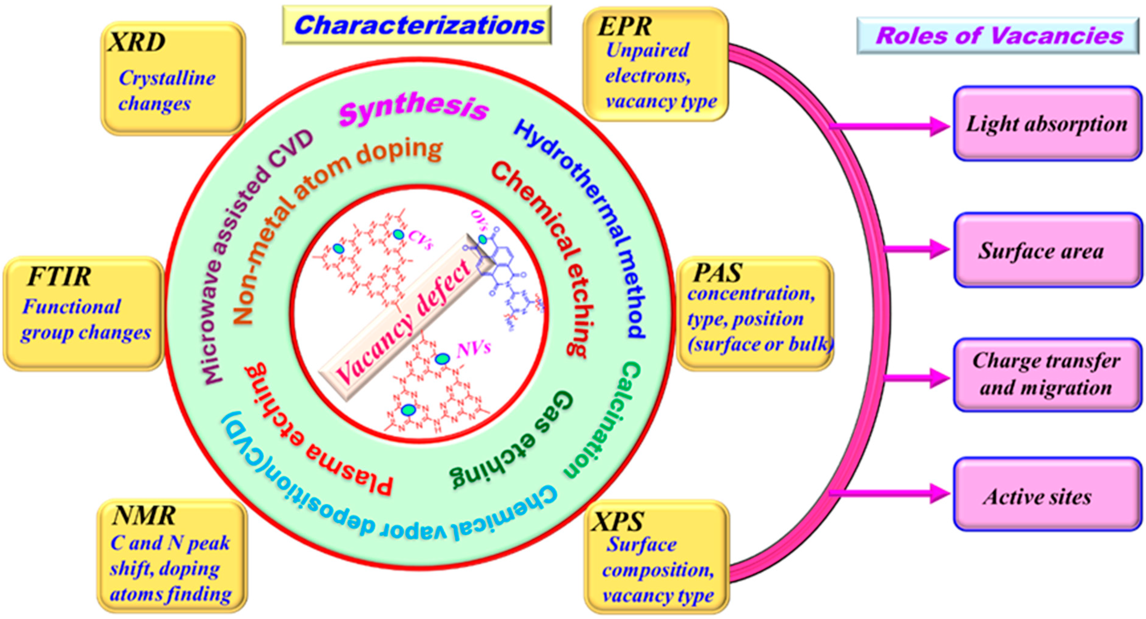 Polymers 17 00334 sch001