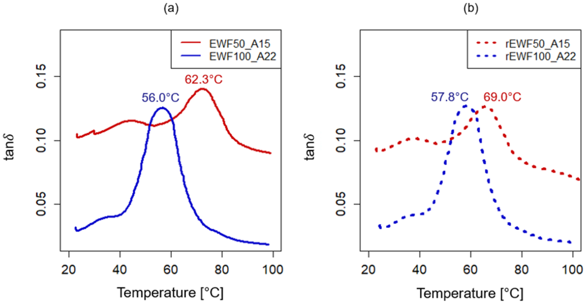 Polymers 17 00335 g003