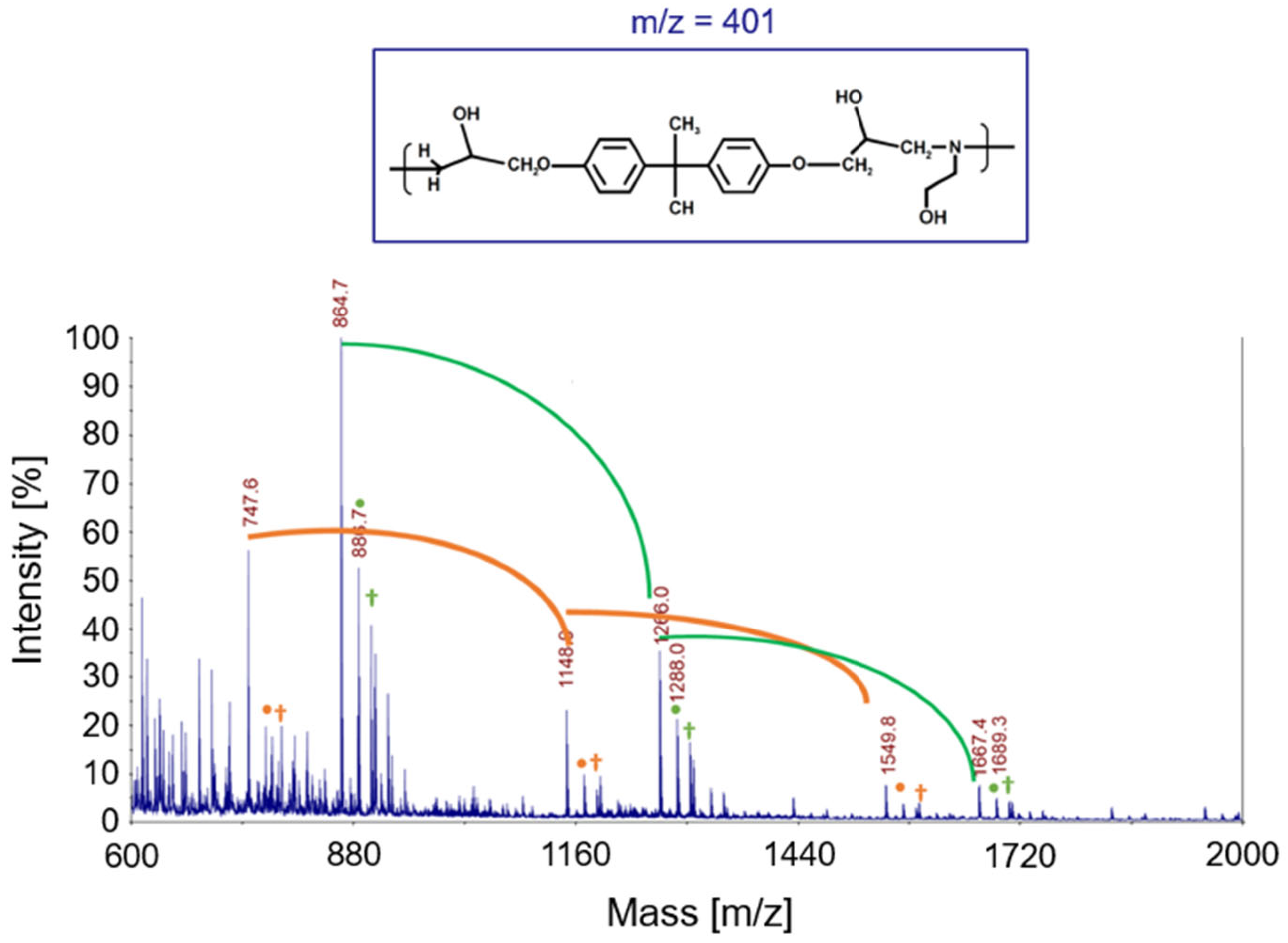 Polymers 17 00335 g007