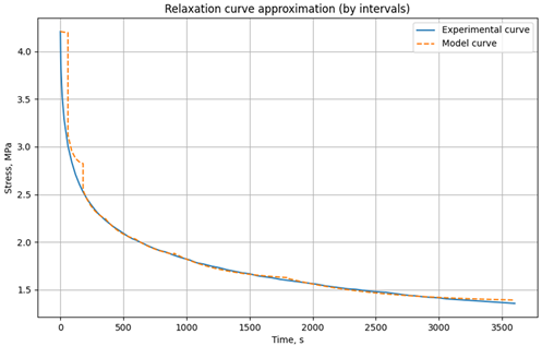 Polymers 17 00344 i003