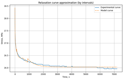 Polymers 17 00344 i004
