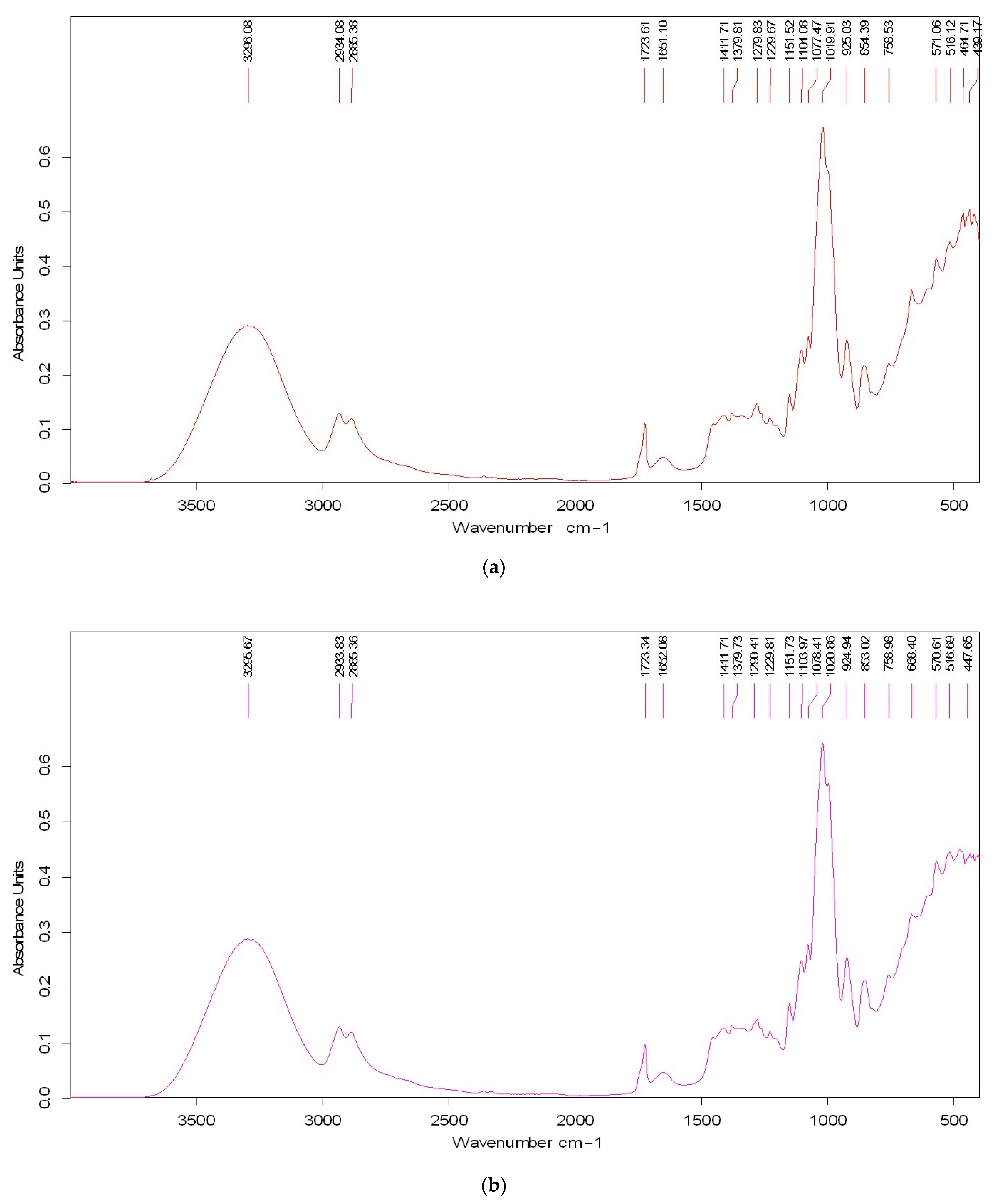 Polymers 17 00356 g003 Polymers 17 00356 g003