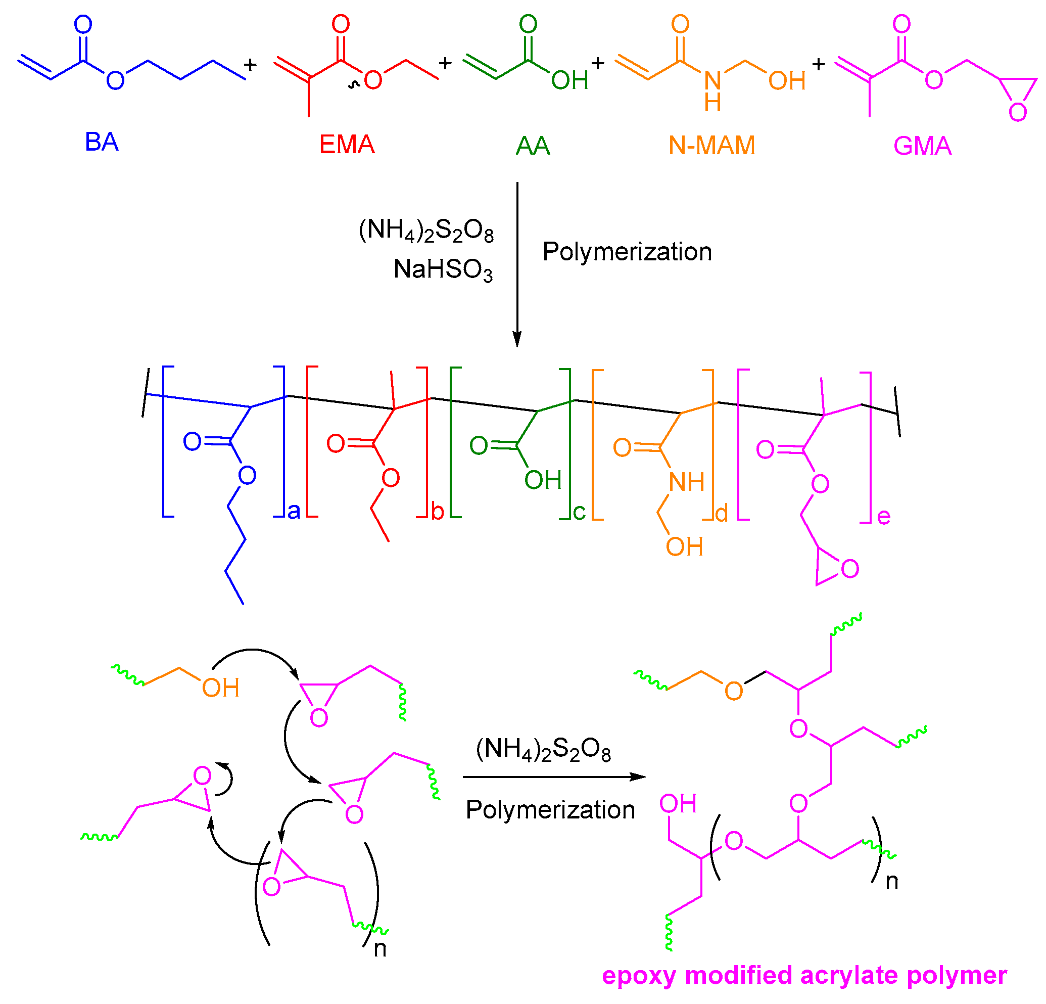 Polymers 17 00380 g001