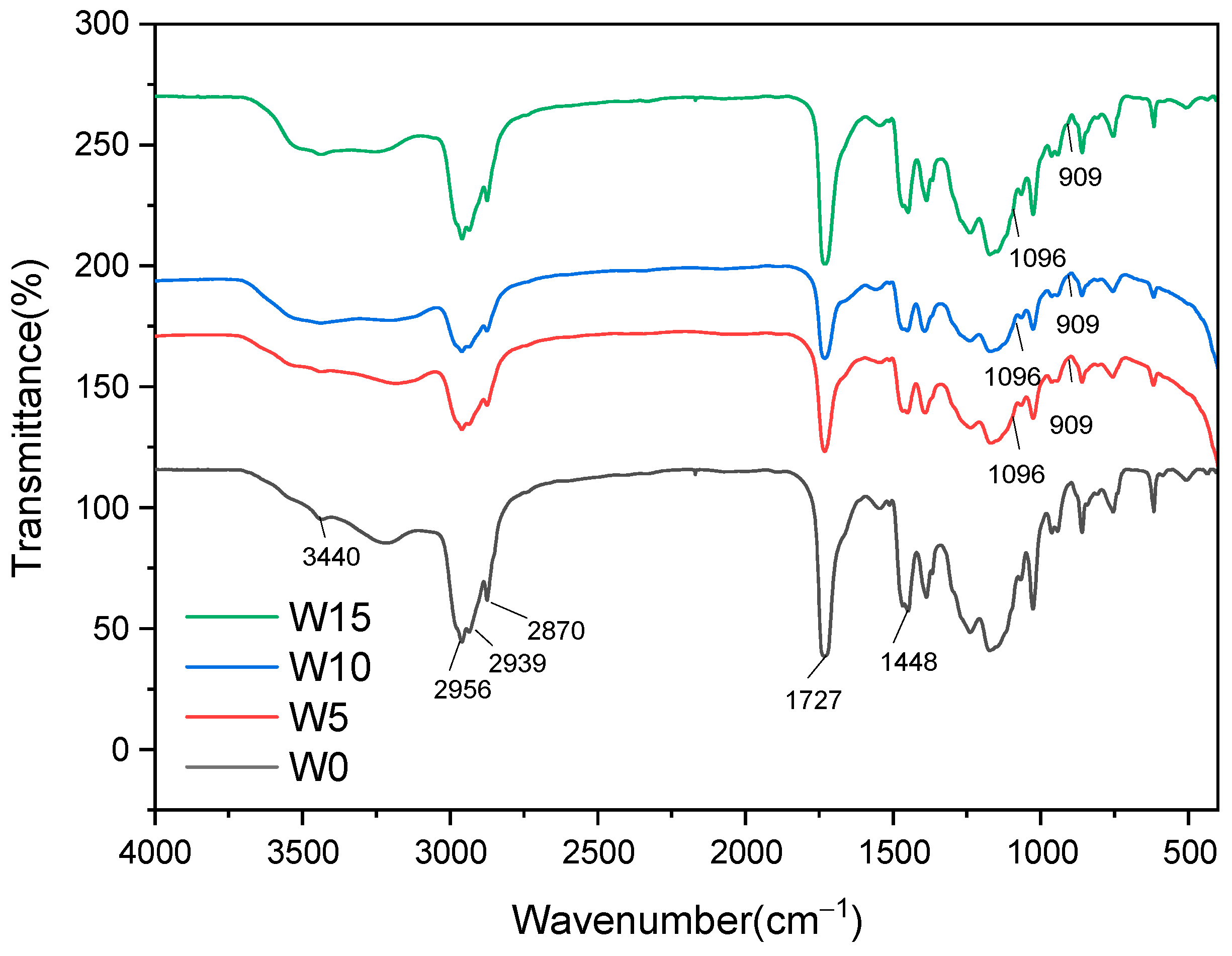Polymers 17 00380 g002