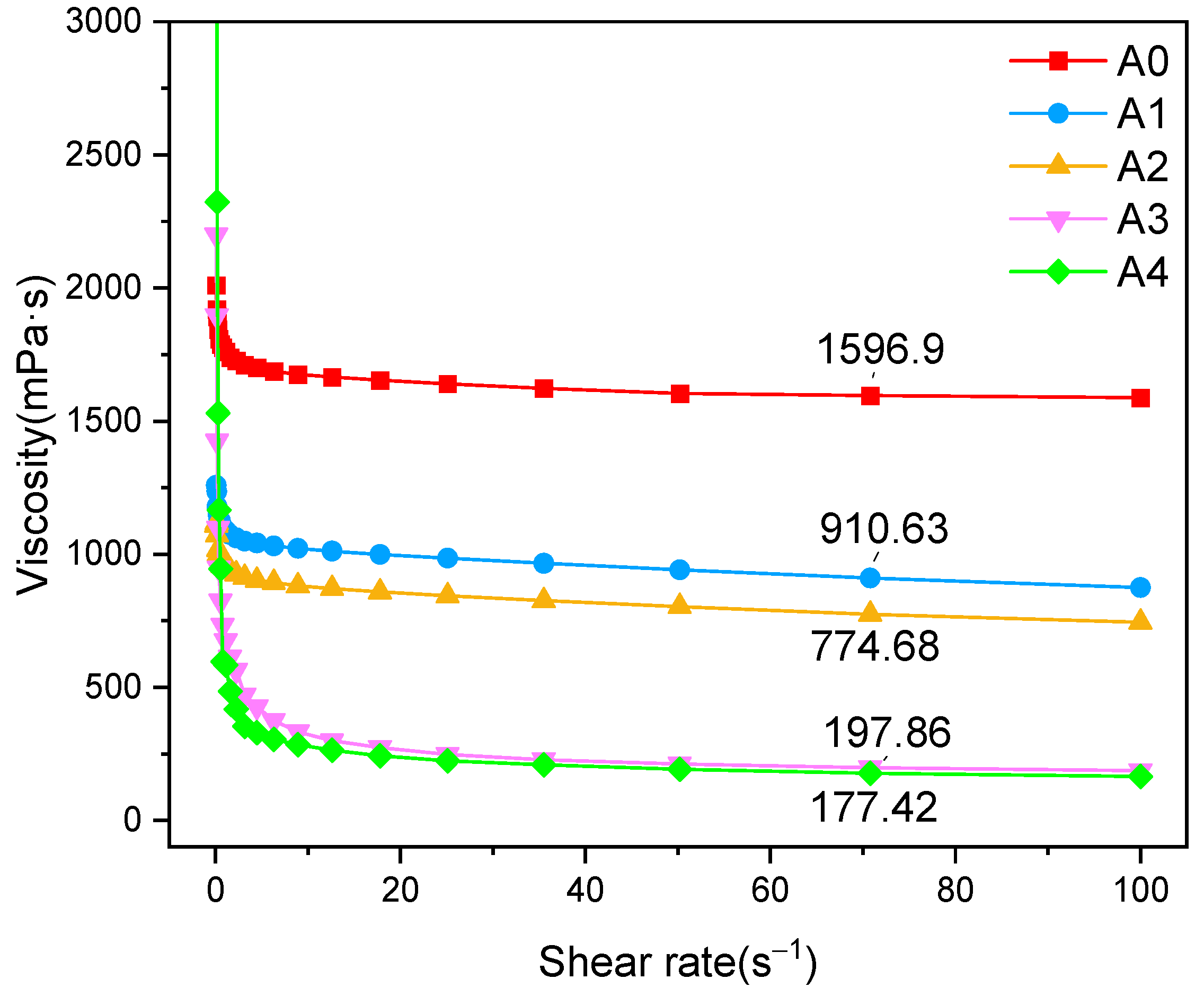 Polymers 17 00380 g005