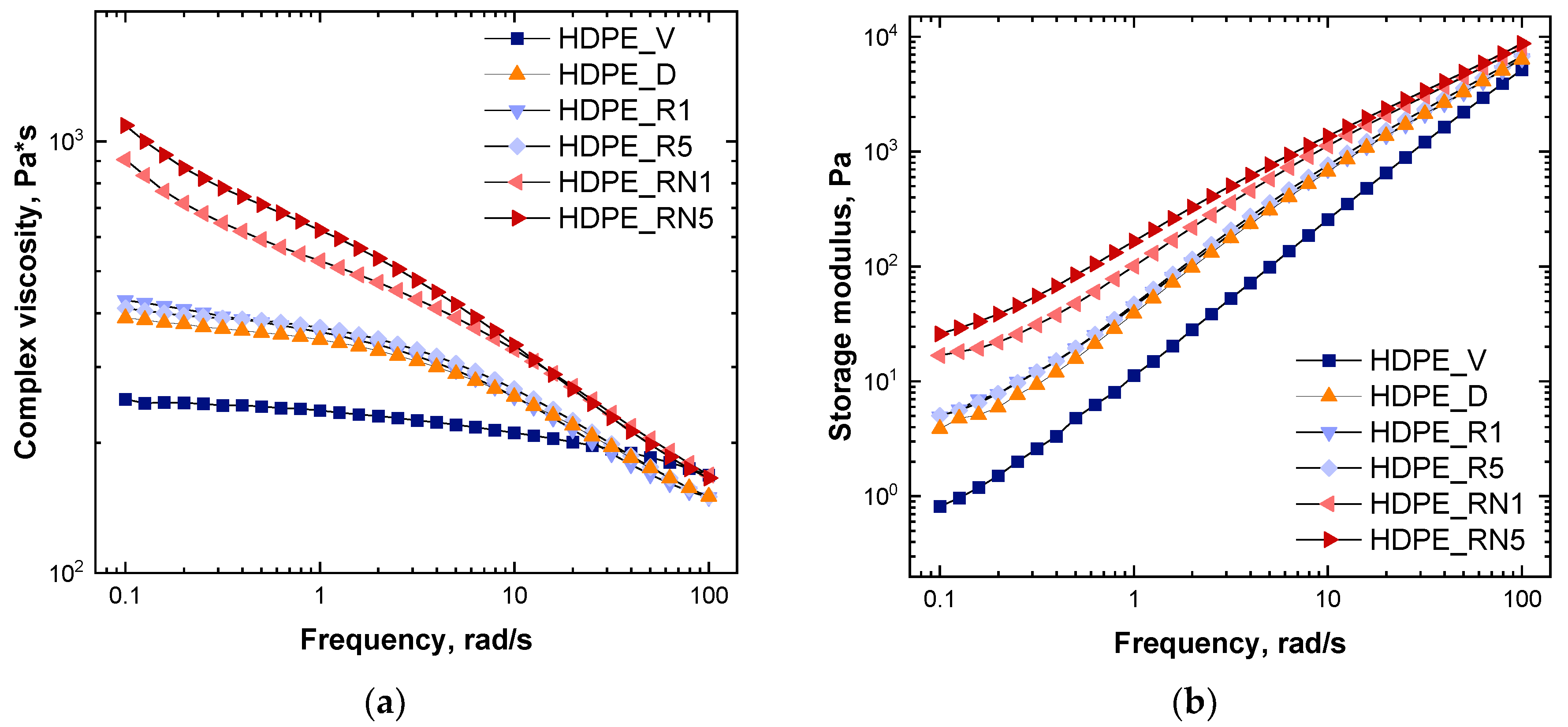 Polymers 17 00382 g002