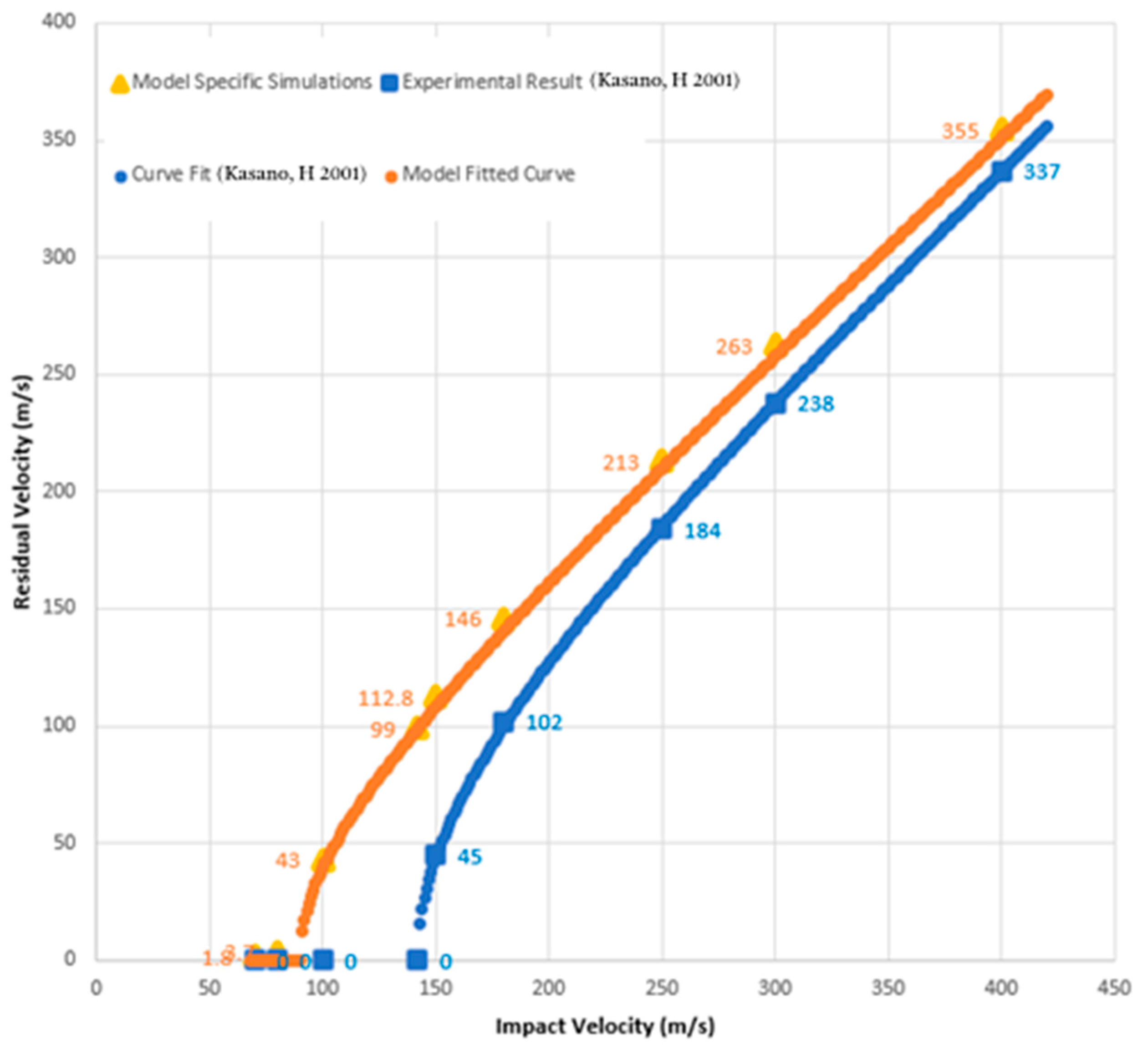 Polymers 17 00385 g003