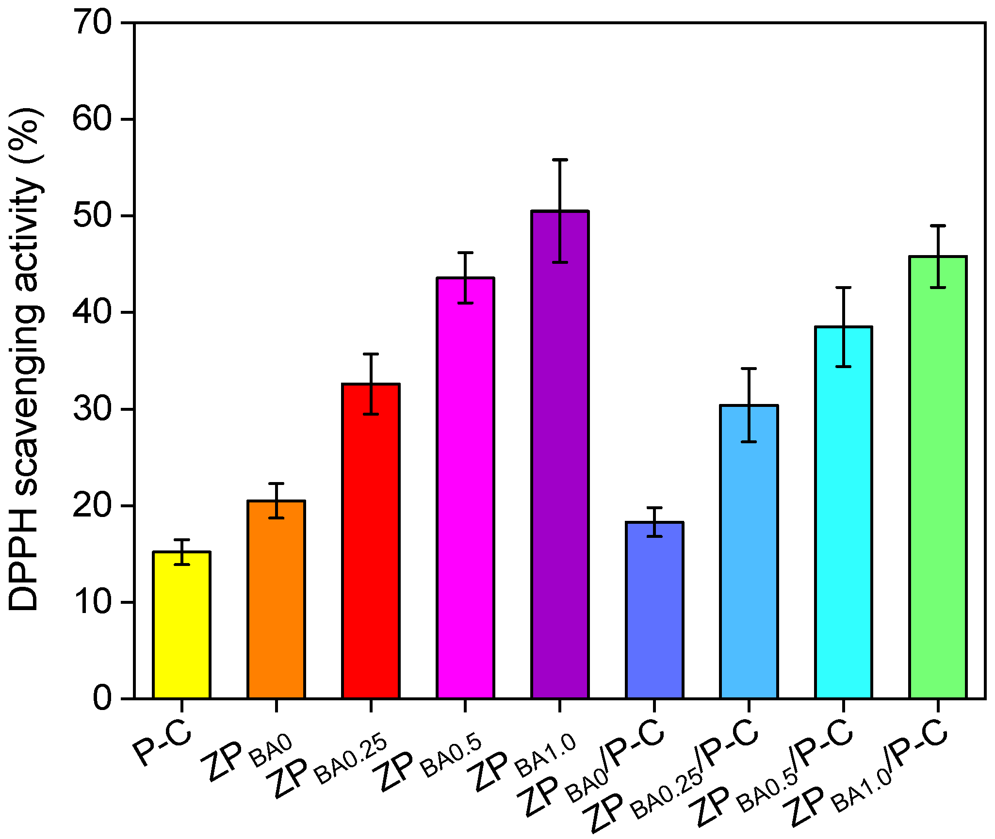 Polymers 17 00387 g007