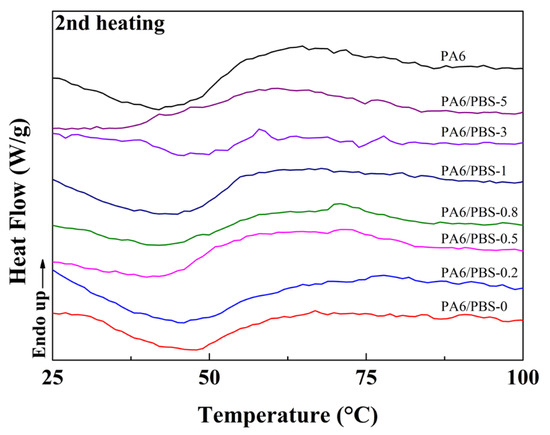 Polymers 17 00392 g0a1