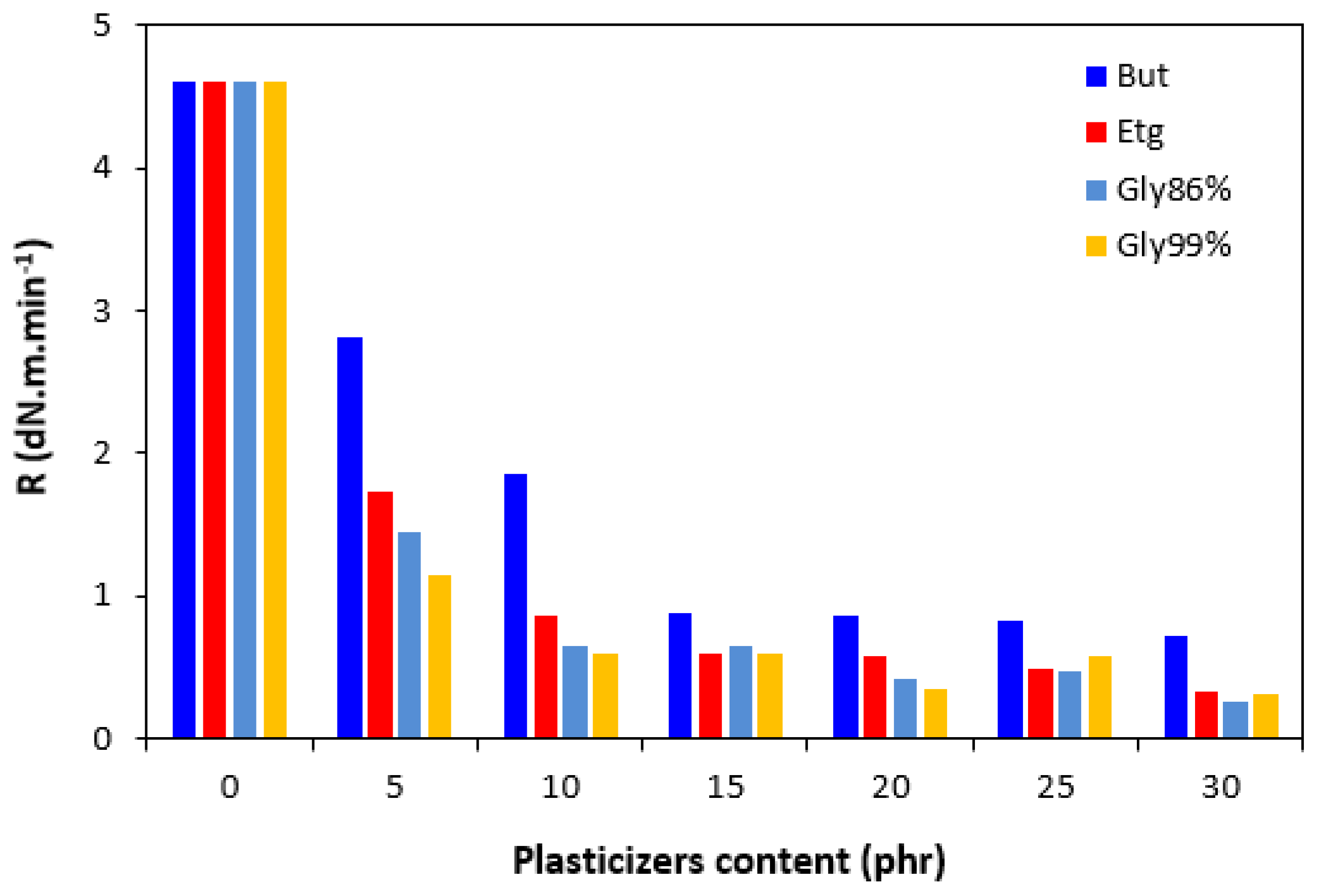 Polymers 17 00393 g005
